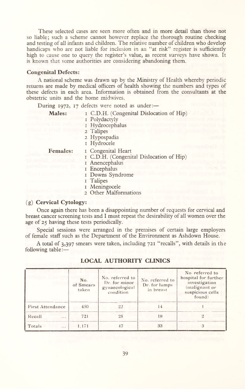 These selected cases are seen more often and in more detail than those not so liable; such a scheme cannot however replace the thorough routine checking and testing of all infants and children. The relative number of children who develop handicaps who are not liable for inclusion in an “at risk” register is sufficiently high to cause one to query the register’s value, as recent surveys have shown. It is known that some authorities are considering abandoning them. Congenital Defects: A national scheme was drawn up by the Ministry of Health whereby periodic returns are made by medical officers of health showing the numbers and types of these defects in each area. Information is obtained from the consultants at the obstetric units and the home midwives. During 1972, 17 defects were noted as under:— Males: Females: 1 C.D.H. (Congenital Dislocation of Hip) 1 Polydactyly 1 Hydrocephalus 2 Talipes 2 Hypospadia 1 Hydrocele 1 Congenital Heart 1 C.D.H. (Congenital Dislocation of Hip) 1 Anencephalus 1 Encephalus 1 Downs Syndrome 1 Talipes 1 Meningocele 2 Other Malformations (g) Cervical Cytology: Once again there has been a disappointing number of requests for cervical and breast cancer screening tests and I must repeat the desirability of all women over the age of 25 having these tests periodically. Special sessions were arranged in the premises of certain large employers of female staff such as the Department of the Environment as Ashdown House. A total of 3,397 smears were taken, including 721 “recalls”, with details in the following table:— LOCAL AUTHORITY CLINICS No. of Smears taken No. referred to Dr. for minor gynaecological condition No. referred to Dr. for lumps in breast No referred to hospital for further investigation (malignant or suspicious cells found) First Attendance 450 22 14 1 Recall 721 25 19 2 Totals 1,171 47 33 3