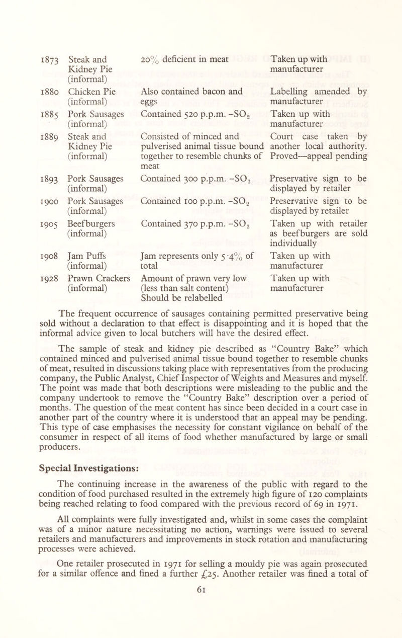 1873 Steak and Kidney Pie (informal) 1880 Chicken Pie (informal) 1885 Pork Sausages (informal) 1889 Steak and Kidney Pie (informal) 1893 Pork Sausages (informal) 1900 Pork Sausages (informal) 1905 Beefburgers (informal) 1908 Jam Puffs (informal) 1928 Prawn Crackers (informal) 20% deficient in meat Also contained bacon and eggs Contained 520 p.p.m. -S02 Contained 300 p.p.m. -S02 Contained 100 p.p.m. -S02 Contained 370 p.p.m. -S02 Jam represents only 5 -4% of total Amount of prawn very low (less than salt content) Should be relabelled Taken up with manufacturer Labelling amended by manufacturer Taken up with manufacturer Court case taken by another local authority. Proved—appeal pending Preservative sign to be displayed by retailer Preservative sign to be displayed by retailer Taken up with retailer as beefburgers are sold individually Taken up with manufacturer Taken up with manufacturer Consisted of minced and pulverised animal tissue bound together to resemble chunks of meat The frequent occurrence of sausages containing permitted preservative being sold without a declaration to that effect is disappointing and it is hoped that the informal advice given to local butchers will have the desired effect. The sample of steak and kidney pie described as ‘‘Country Bake” which contained minced and pulverised animal tissue bound together to resemble chunks of meat, resulted in discussions taking place with representatives from the producing company, the Public Analyst, Chief Inspector of Weights and Measures and myself. The point was made that both descriptions were misleading to the public and the company undertook to remove the “Country Bake” description over a period of months. The question of the meat content has since been decided in a court case in another part of the country where it is understood that an appeal may be pending. This type of case emphasises the necessity for constant vigilance on behalf of the consumer in respect of all items of food whether manufactured by large or small producers. Special Investigations: The continuing increase in the awareness of the public with regard to the condition of food purchased resulted in the extremely high figure of 120 complaints being reached relating to food compared with the previous record of 69 in 1971. All complaints were fully investigated and, whilst in some cases the complaint was of a minor nature necessitating no action, warnings were issued to several retailers and manufacturers and improvements in stock rotation and manufacturing processes were achieved. One retailer prosecuted in 1971 for selling a mouldy pie was again prosecuted for a similar offence and fined a further £25. Another retailer was fined a total of