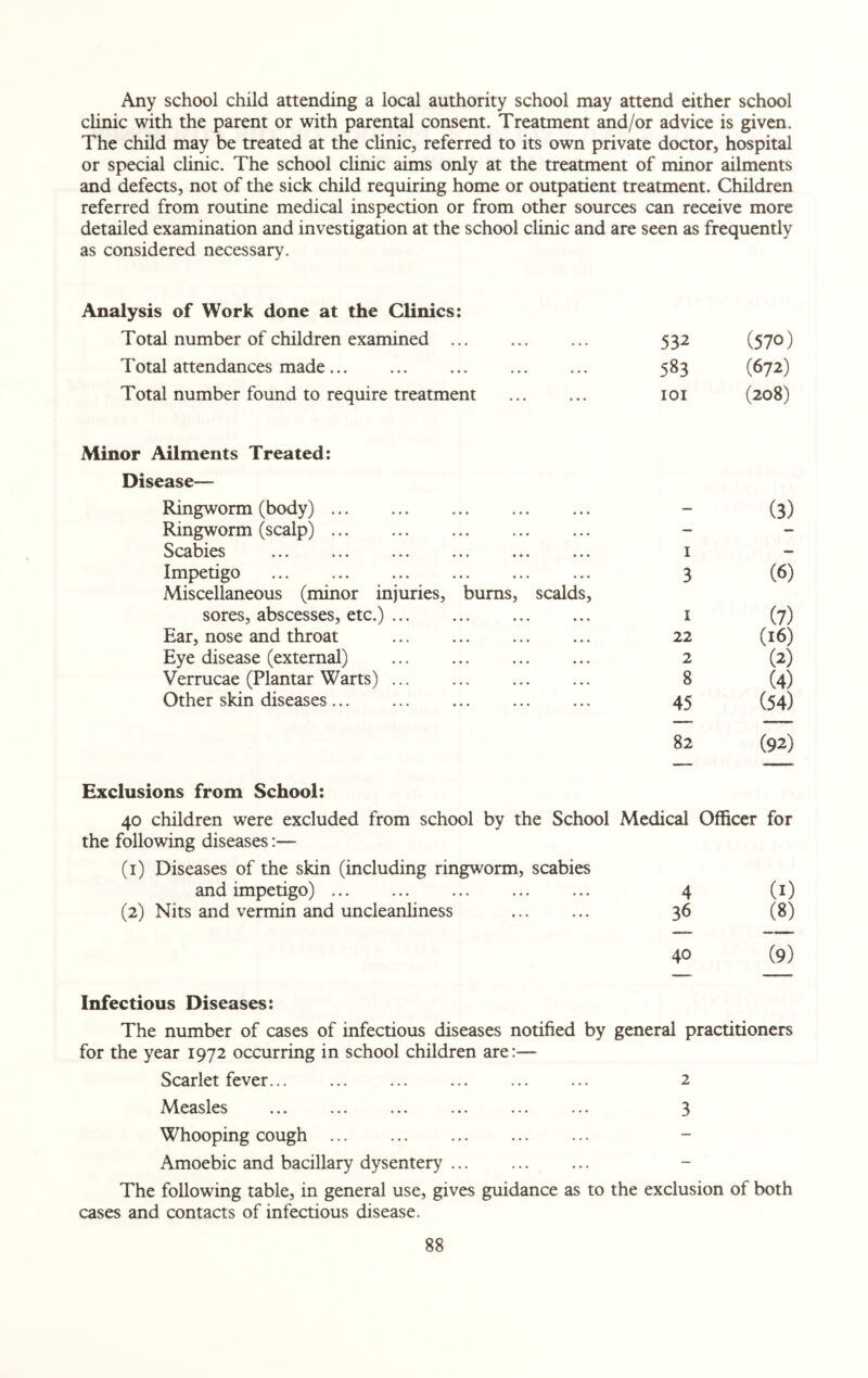 Any school child attending a local authority school may attend either school clinic with the parent or with parental consent. Treatment and/or advice is given. The child may be treated at the clinic, referred to its own private doctor, hospital or special clinic. The school clinic aims only at the treatment of minor ailments and defects, not of the sick child requiring home or outpatient treatment. Children referred from routine medical inspection or from other sources can receive more detailed examination and investigation at the school clinic and are seen as frequently as considered necessary. Analysis of Work done at the Clinics: Total number of children examined ... 532 (570) Total attendances made. 583 (672) Total number found to require treatment . IOI (208) Minor Ailments Treated: Disease— Ringworm (body). . (3) Ringworm (scalp). — — Scabies ... ... ... ... ... ... 1 — Impetigo ... . 3 (6) Miscellaneous (minor injuries, bums, scalds, sores, abscesses, etc.). 1 (7) Ear, nose and throat ... . 22 (16) Eye disease (external) . 2 (2) Verrucae (Plantar Warts) ... ... . 8 (4) Other skin diseases. 45 (54) 82 (92) Exclusions from School: 40 children were excluded from school by the School Medical Officer for the following diseases:— (1) Diseases of the skin (including ringworm, scabies and impetigo). • • • . • • 4 (1) (2) Nits and vermin and uncleanliness ... ... 36 (8) 40 (9) Infectious Diseases: The number of cases of infectious diseases notified by general practitioners for the year 1972 occurring in school children are:— Scarlet fever... ... ... ... ... ... 2 Measles ... ... ... ... ... ... 3 Whooping cough ... ... ... ... ... - Amoebic and bacillary dysentery ... The following table, in general use, gives guidance as to the exclusion of both cases and contacts of infectious disease.