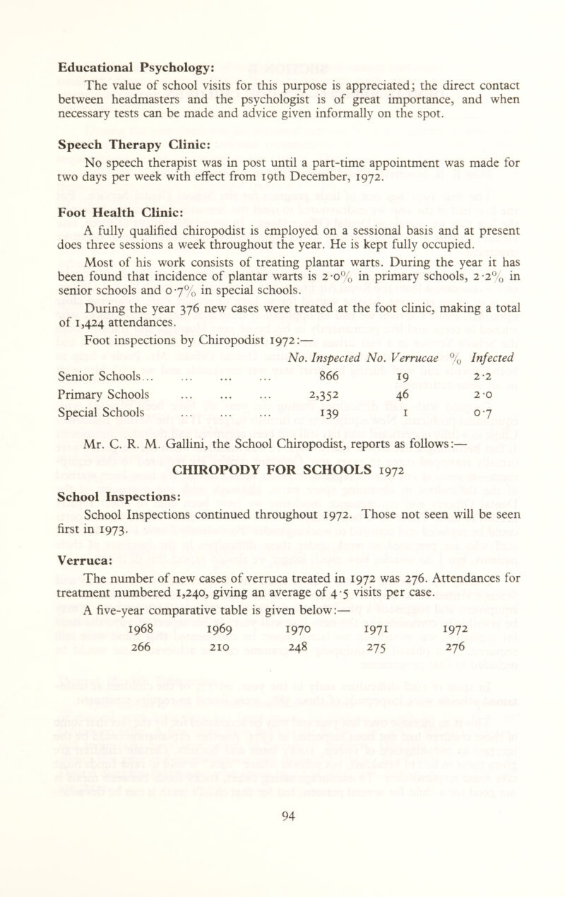 Educational Psychology: The value of school visits for this purpose is appreciated; the direct contact between headmasters and the psychologist is of great importance, and when necessary tests can be made and advice given informally on the spot. Speech Therapy Clinic: No speech therapist was in post until a part-time appointment was made for two days per week with effect from 19th December, 1972. Foot Health Clinic: A fully qualified chiropodist is employed on a sessional basis and at present does three sessions a week throughout the year. He is kept fully occupied. Most of his work consists of treating plantar warts. During the year it has been found that incidence of plantar warts is 2-o% in primary schools, 2-2% in senior schools and 0-7% in special schools. During the year 376 new cases were treated at the foot clinic, making a total of 1,424 attendances. Foot inspections by Chiropodist 1972:— No. Inspected No. Verrucae % Infected Senior Schools... ... ... ... 866 19 2 2 Primary Schools ... ... ... 2,352 46 2-0 Special Schools ... ... ... 139 1 07 Mr. C. R. M. Gallim, the School Chiropodist, reports as follows:— CHIROPODY FOR SCHOOLS 1972 School Inspections: School Inspections continued throughout 1972. Those not seen will be seen first in 1973. Verruca: The number of new cases of verruca treated in 1972 was 276. Attendances for treatment numbered 1,240, giving an average of 4-5 visits per case. A five-year comparative table is given below:— 1968 1969 1970 1971 1972 266 210 248 275 276