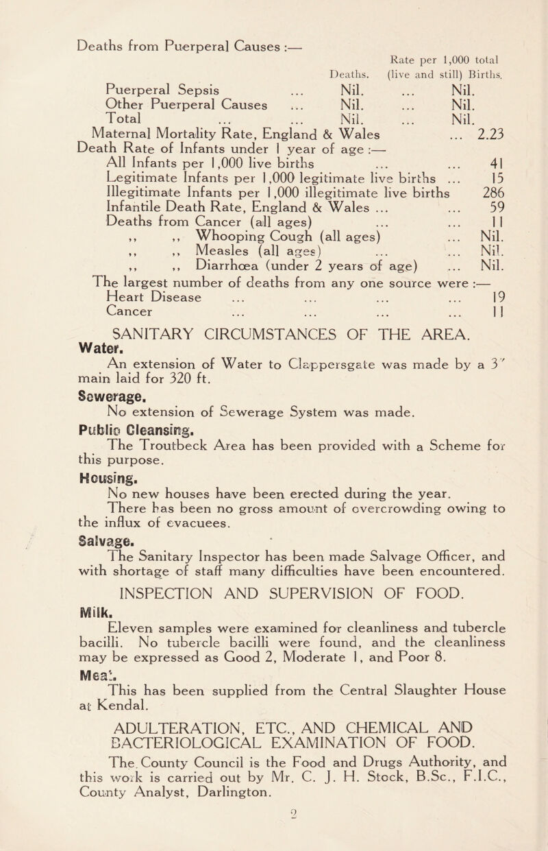 Deaths from Puerperal Causes ; Rate per 1,000 total Deaths. (live and still) Births, Puerperal Sepsis ... Nil. ... Nil. Other Puerperal Causes ... Nil. ... Nil. Total ... ... Nil. ... Nil. Maternal Mortality Rate, England & Wales ... 2.23 Death Rate of Infants under 1 year of age :— All Infants per 1,000 live births ... ... 41 Legitimate Infants per 1,000 legitimate live births ... 15 Illegitimate Infants per 1,000 illegitimate live births 286 Infantile Death Rate, England & Wales ... ... 59 Deaths from Cancer (all ages) ... ... 11 ,, ,, Whooping Cough (all ages) ... Nil. ,, ,, Measles (all ages) ... ... Nil. ,, ,, Diarrhoea (under 2 years of age) ... Nil. The largest number of deaths from any one source were :— Heart Disease ... ... ... ... 19 Cancer ... ... ... ... 11 SANITARY CIRCUMSTANCES OF THE AREA. Water, An extension of Water to Clappersgate was made by a 3' main laid for 320 ft. Sewerage. No extension of Sewerage System was made. Publio Oleansfiig. The Troutbeck Area has been provided with a Scheme for this purpose. Keusing. No new houses have been erected during the year. There has been no gross amount of overcrowding owing to the influx of evacuees. Salvage. The Sanitary Inspector has been made Salvage Officer, and with shortage of staff many difficulties have been encountered. INSPECTION AND SUPERVISION OF FOOD. MWk, Eleven samples were examined for cleanliness and tubercle bacilli. No tubercle bacilli were found, and the cleanliness may be expressed as Good 2, Moderate 1, and Poor 8. Mea!. This has been supplied from the Central Slaughter House at Kendal. ADULTERATION, ETC., AND CHEMICAL AND BACTERIOLOGICAL EXAMINATION OF FOOD. The. County Council is the Food and Drugs Authority, and this work is carried out by Mr, C. J. H. Stock, B.Sc., F.I.C., County Analyst, Darlington. 9