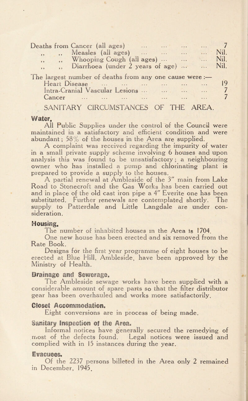 Deaths from Cancer (all ages) ,, ,, Measles (all ages) ,, ,, Whooping Cough (all ages) ••• ,, ,, Diarrhoea (under 2 years of age) 7 Nil. Nil. Nil. The largest number of deaths from any one cause were Heart Disease Intra-Cranial Vascular Lesions ••• Cancer 19 7 7 SANITARY CIRCUMSTANCES OF THE AREA. Water. All Public Supplies under the control of the Council were maintained in a satisfactory and efficient condition and were abundant ; 58% of the houses in the Area are supplied. A complaint was received regarding the impurity of water in a small private supply scheme involving 6 houses and upon analysis this was found to be unsatisfactory ; a neighbouring owner who has installed a pump and chlorinating plant is prepared to provide a supply to the houses. A partial renewal at Ambleside of the 3 main from, Lake Road to Stonecroft and the Gas Works has been carried out and in place of the old cast iron pipe a 4 Everite one has been substituted. Further renewals are contemplated shortly. The supply to Patterdale and Little Langdale are under con¬ sideration. Housing, The number of inhabited houses m the Area is ! 704. One new house has been erected and sis removed from the Rate Book. Designs for the first year programme of eight houses to be erected at Blue Hill, Ambleside, have been approved by the Ministry of Health. Drainage and Sewerage. The Ambleside sewage works have been supplied with a considerable amount of spare parts so that the filter distributor gear has been overhauled and works more satisfactorily. Closet Accommodation, Eight conversions are in process of being made. Sanitary inspection of the Area, Informal notices have generally secured the remedying of most of the defects found. Legal notices were issued and complied with in 15 instances during the year. Evacuees. Of the 2237 persons billeted in the Area only 2 remained in December, 1945.