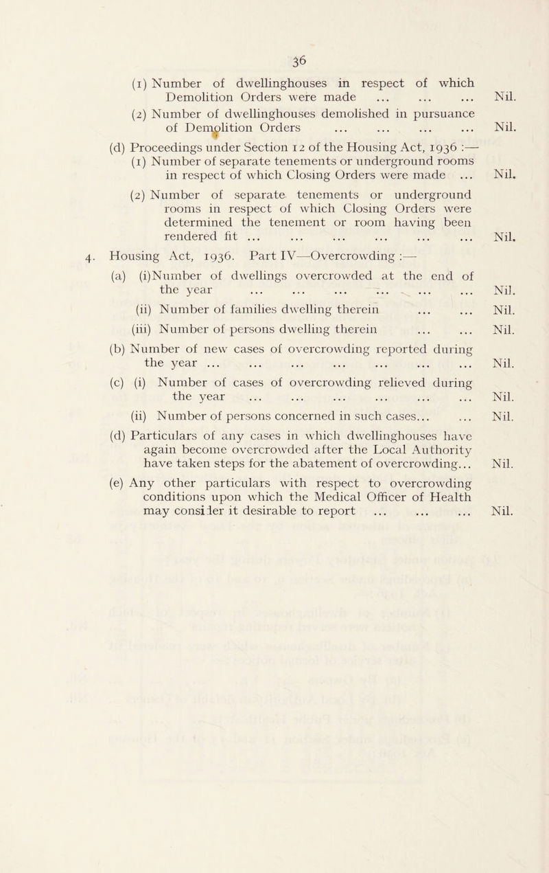 (1) Number of dwellinghouses in respect of which Demolition Orders were made ... ... ... Nil. (2) Number of dwellinghouses demolished in pursuance of Demplition Orders ... ... ... ... Nil. (d) Proceedings under Section 12 of the Housing Act, 1936 :— (1) Number of separate tenements or underground rooms in respect of which Closing Orders were made ... Nil. (2) Number of separate tenements or underground rooms in respect of which Closing Orders were determined the tenement or room having been rendered ht ... ... ... ... ... ... Nil. 4. Housing Act, 1936. Part IV—Overcrowding :—• (a) (i)Number of dwellings overcrowded at the end of the year ... ... ... ... ... ... Nil. (ii) Number of families dw^elling therein ... ... Nil. (hi) Number of persons dw^elling therein ... ... Nil. (b) Number of new cases of overcrowding reported during the year ... ... ... ... ... ... ... Nil. (c) (i) Number of cases of overcrowding relieved during the year ... ... ... ... ... ... Nil. (ii) Number of persons concerned in such cases... ... Nil. (d) Particulars of any causes in wdrich dw^ellinghouses have again become overcrowded after the Local Authority have taken steps for the abatement of overcrowding... Nil. (e) Any other particulars with respect to overcrowding conditions upon which the Medical Officer of Health may consider it desirable to report ... ... ... Nil.