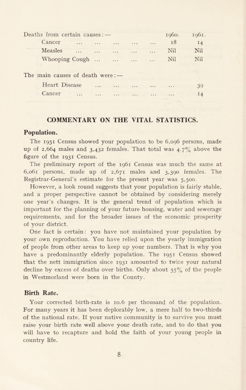 Deaths from certain causes: i960. 1961 18 14 Nil Nil Nil Nil Cancer Measles Whooping Cough The main causes of death were: — Heart Disease Cancer 39 14 COMMENTARY ON THE VITAL STATISTICS Population. The 1951 Census showed your population to be 6,096 persons, made up of 2,664 males and 3,432 females. That total was 4.7% above the figure of the 1931 Census. The preliminary report of the 1961 Census was much the same at 6,061 persons, made up of 2,671 males and 3,390 females. The Registrar-General’s estimate for the present year was 5,500. However, a look round suggests that your population is fairly stable, and a proper perspective cannot be obtained by considering merely one year’s changes. It is the general trend of population which is important for the planning of your future housing, water and sewerage requirements, and for the broader issues of the economic prosperity of your district. One fact is certain: you have not maintained your population by your own reproduction. You have relied upon the yearly immigration of people from other areas to keep up your numbers. That is why you have a predominantly elderly population. The 1951 Census showed that the nett immigration since 1931 amounted to twice your natural decline by excess of deaths over births. Only about 55% of the people in Westmorland were born in the County. Birth Rate. Your corrected birth-rate is 10.6 per thousand of the population. For many years it has been deplorably low, a mere half to two-thirds of the national rate. If your native community is to survive you must raise your birth rate well above your death rate, and to do that you will have to recapture and hold the faith of your young people in country life.