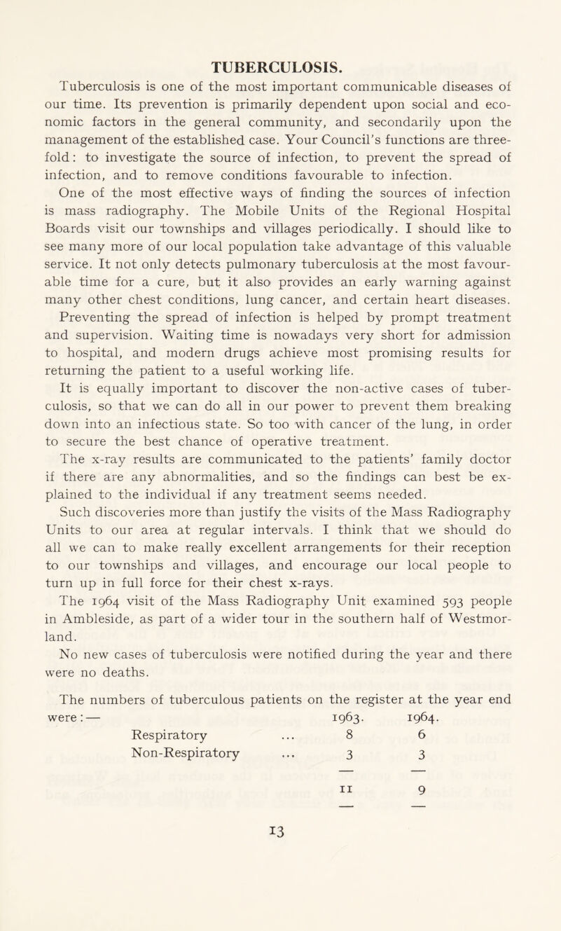 TUBERCULOSIS. Tuberculosis is one of the most important communicable diseases of our time. Its prevention is primarily dependent upon social and eco¬ nomic factors in the general community, and secondarily upon the management of the established case. Your Council’s functions are three¬ fold: to investigate the source of infection, to prevent the spread of infection, and to remove conditions favourable to infection. One of the most effective ways of finding the sources of infection is mass radiography. The Mobile Units of the Regional Hospital Boards visit our townships and villages periodically. I should like to see many more of our local population take advantage of this valuable service. It not only detects pulmonary tuberculosis at the most favour¬ able time for a cure, but it also provides an early warning against many other chest conditions, lung cancer, and certain heart diseases. Preventing the spread of infection is helped by prompt treatment and supervision. Waiting time is nowadays very short for admission to hospital, and modern drugs achieve most promising results for returning the patient to a useful working life. It is equally important to discover the non-active cases of tuber¬ culosis, so that we can do all in our power to prevent them breaking down into an infectious state. So too with cancer of the lung, in order to secure the best chance of operative treatment. The x-ray results are communicated to the patients’ family doctor if there are any abnormalities, and so the findings can best be ex¬ plained to the individual if any treatment seems needed. Such discoveries more than justify the visits of the Mass Radiography Units to our area at regular intervals. I think that we should do all we can to make really excellent arrangements for their reception to our townships and villages, and encourage our local people to turn up in full force for their chest x-rays. The 1964 visit of the Mass Radiography Unit examined 593 people in Ambleside, as part of a wider tour in the southern half of Westmor¬ land. No new cases of tuberculosis were notified during the year and there were no deaths. The numbers of tuberculous patients were: — Respiratory Non-Respiratory 11 9 on the register at the year end 1963. 1964. 8 6 3 3