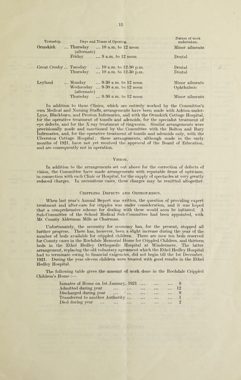 Township. Days and Times of Opening. Ormskirk ... Thursday ... 10 a.m. to 12 noon (alternate) Friday ... 9 a.m. to 12 noon Nature of work undertaken. IVIinor ailments Dental Great Crosby ... Tuesday J'hursday ... 10 a.m. to 12-.30 p.m. ...10 a.m. to 12-30 p.m. Dental Dental Leyland ... Monday ... 9-30 a.m. to 12 noon Wednesday ... 9-30 a.m. to 12 noon (alternate) Thursday ... 9-30 a.m. to 12 noon Minor ailments Ophthalmic Minor ailments In addition to these Clinics, which are entirely worked by the Committee’s own Medical and Nursing Staffs, airangements have been made with Ashton-under- Lyne, Blackburn, and Preston Infirmaries, and with the Ormskirk Cottage Hospital, for the operative treatment of tonsils and adenoids, for the specialist treatment of eye defects, and for the X-ray treatment of ringv'orm. Similar arrangements were provisionally made, and sanctioned by the Committee with the Bolton and Bury Infirmaries, and, for the operative treatment of tonsils and adenoids only, with the Ulverston Cottage Hospital ; these arrangemeiffs, although made in the early months of 1921, have not yet received the approval of the Board of Education, and are consequently not in operation. Vision. In addition to the arrangements set out above for the correction of defects of vision, the Committee have made arrangements with reputable firms of opticians, in connection with each Clinic or Hospital, for the supply of spectacles at very greatly reduced charges. In necessitous cases, these charges may be remitted altogether. Crippling Defects and Orthopedics. When last year’s Annual Report was written, the question of providing expert treatment and after-care for crip])les was under consideration, and it was hoped that a comprehensive scheme for dealing with these would soon be initiated. A Sub-Committee of the School Medical Sub-Committee had been ajipointed, with Mr. County Alderman Mills as Chairman. Unfortunately, the necessity for economy has, for the present, stopped aU further progress. There has, however, been a slight increase during the year of the number of beds available for cripjjled children. There are now ten beds reserved for County cases in the Rochdale Memorial Home for Crippled Children, and thirteen beds in the Ethel Hedley Orthopaedic Hospital at Windermere. The latter arrangement, replacing the old voluntary agreement which the Ethel Hedley Hospital had to terminate owing to financial exigencies, did not begin till the 1st December, 1921. During the year eleven children were treated with good results in the Ethel Hedley Hospital. The following table gives the amount of work done in the Rochdale Crippled Children’s Home :— Inmates of Home on 1st January, 1921 ... ... ... 9 Admitted during year ... ... ... ... ... 12 Discharged during year ... ... ... ... ... 9 Transferred to another Authority ... ... ... ... I Died during year ... ... ... ... ... ... 2