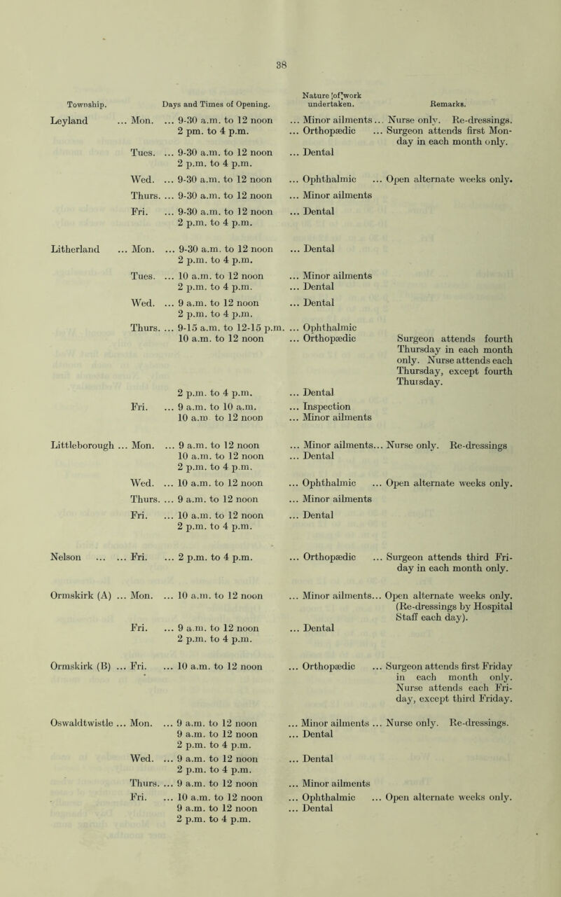 Township. Days and Times of Opening. Nature [of’work undertaken. Remarks. Ley land .. Mon. Tues. ... 9-30 a.m. to 12 noon 2 pm. to 4 p.m. ... 9-30 a.m. to 12 noon 2 p.m. to 4 p.m. ... Minor ailments.. .. Orthopaedic .. Dental . Nurse only. Re-dressings. . Surgeon attends first Mon¬ day in each month only. Wed. ... 9-30 a.m. to 12 noon .. Ophthalmic . Open alternate weeks only. Thurs. ... 9-30 a.m. to 12 noon .. Minor ailments Fri. ... 9-30 a.m. to 12 noon 2 p.m. to 4 p.m. ... Dental Litherland .. Mon. ... 9-30 a.m. to 12 noon 2 p.m. to 4 p.m. ... Dental Tues. ... 10 a.m. to 12 noon 2 p.m. to 4 p.m. .. Minor ailments ... Dental Wed. ... 9 a.m. to 12 noon 2 p.m. to 4 p.m. ... Dental Thurs. ... 9-15 a.m. to 12-15 p.m. . 10 a.m. to 12 noon 2 p.m. to 4 p.m. .. Ophthalmic .. Orthopaedic .. Dental Surgeon attends fourth Thursday in each month only. Nurse attends each Thursday, except fourth Thursday. Fri. ... 9 a.m. to 10 a.m. 10 a.m to 12 noon .. Inspection .. Minor ailments Littleborough . .. Mon. ... 9 a.m. to 12 noon 10 a.m. to 12 noon 2 p.m. to 4 p.m. ... Minor ailments.. .. Dental . Nurse only. Re-dressings Wed. ...10 a.m. to 12 noon .. Ophthalmic . Open alternate weeks only. Thurs. ... 9 a.m. to 12 noon .. Minor ailments Fri. ...10 a.m. to 12 noon 2 p.m. to 4 p.m. .. Dental Nelson . ,. Fri. ... 2 p.m. to 4 p.m. .. Orthopaedic . Surgeon attends third Fri¬ day in each month only. Ormskirk (A) .. .. Mon. Fri. ...10 a.m. to 12 noon ... 9 a.m. to 12 noon 2 p.m. to 4 p.m. .. Minor ailments... ... Dental , Open alternate weeks only. (Re-dressings by Hospital Staff each day). Ormslcirk (B) .. . Fri. ...10 a.m. to 12 noon .. Orthopaedic . Surgeon attends first Friday in each month only. Nurse attends each Fri¬ day, except third Friday. Oswaldtwistle .. . Mon. ...9 a.m. to 12 noon 9 a.m. to 12 noon 2 p.m. to 4 p.m. .. Minor ailments .. .. Dental . Nurse only. Re-dressings. Wed. ... 9 a.m. to 12 noon 2 p.m. to 4 p.m. .. Dental Thurs. ...9 a.m. to 12 noon .. Minor ailments 9 a.m. to 12 noon 2 p.m. to 4 p.m. .. Dental