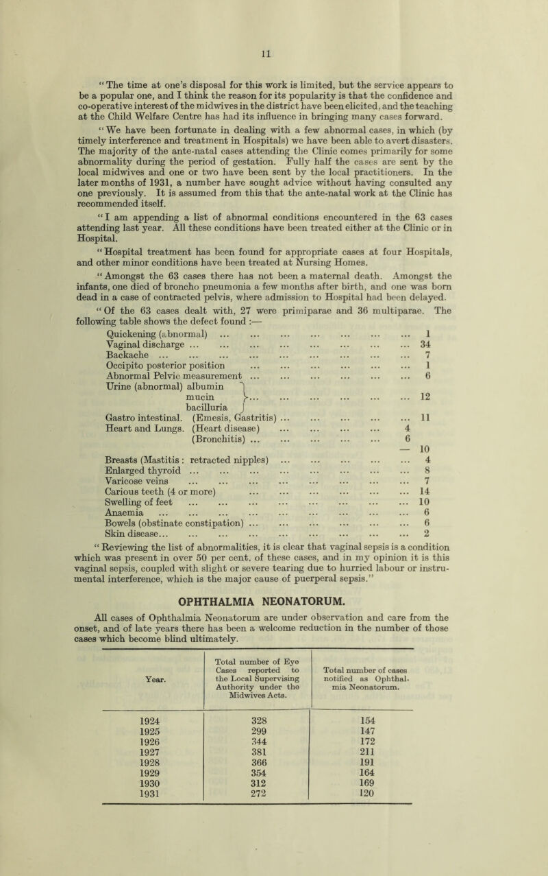 “ The time at one’s disposal for this work is limited, but the service appears to be a popular one, and I think the reason for its popularity is that the confidence and co-operative interest of the midwives in the district have been elicited, and the teaching at the Child Welfare Centre has had its influence in bringing many cases forward. “We have been fortunate in dealing with a few abnormal cases, in which (by timely interference and treatment in Hospitals) we have been able to avert disasters. The majority of the ante-natal cases attending the Clinic comes primarily for some abnormality during the period of gestation. Fully half the cases are sent by the local midwives and one or two have been sent by the local practitioners. In the later months of 1931, a number have sought advice without having consulted any one previously. It is assumed from this that the ante-natal work at the Clinic has recommended itself. “ I am appending a list of abnormal conditions encountered in the 63 cases attending last year. All these conditions have been treated either at the Clinic or in Hospital. “ Hospital treatment has been found for appropriate cases at four Hospitals, and other minor conditions have been treated at Nursing Homes. “ Amongst the 63 cases there has not been a maternal death. Amongst the infants, one died of broncho pneumonia a few months after birth, and one was bom dead in a case of contracted pelvis, where admission to Hospital had been delayed. “ Of the 63 cases dealt with, 27 were primiparae and 36 multiparae. The following table shows the defect found :— Quickening (abnormal) . 1 Vaginal discharge ... ... ... ... ... ... ... ... 34 Backache ... ... ... ... ... ... ... ... ... 7 Occipito posterior position ... ... ... ... ... ... 1 Abnormal Pelvic measurement ... ... ... ... ... ... 6 Urine (abnormal) albumin v.. mucm bacilluria J Gastro intestinal. (Emesis, Gastritis) Heart and Lungs. (Heart disease) (Bronchitis) ... 12 11 Breasts (Mastitis : retracted nipples) Enlarged thyroid. Varicose veins . Carious teeth (4 or more) Swelling of feet . Anaemia Bowels (obstinate constipation) ... Skin disease. 10 4 8 7 14 10 6 6 2 “ Reviewing the list of abnormalities, it is clear that vaginal sepsis is a condition which was present in over 50 per cent, of these cases, and in my opinion it is this vaginal sepsis, coupled with slight or severe tearing due to hurried labour or instru¬ mental interference, which is the major cause of puerperal sepsis.” OPHTHALMIA NEONATORUM. All cases of Ophthalmia Neonatorum are under observation and care from the onset, and of late years there has been a welcome reduction in the number of those cases which become blind ultimately. Year. Total number of Eye Cases reported to the Local Supervising Authority under the Midwives Acts. Total number of cases notified as Ophthal¬ mia Neonatorum. 1924 328 154 1925 299 147 1926 344 172 1927 381 211 1928 366 191 1929 354 164 1930 312 169 1931 272 120