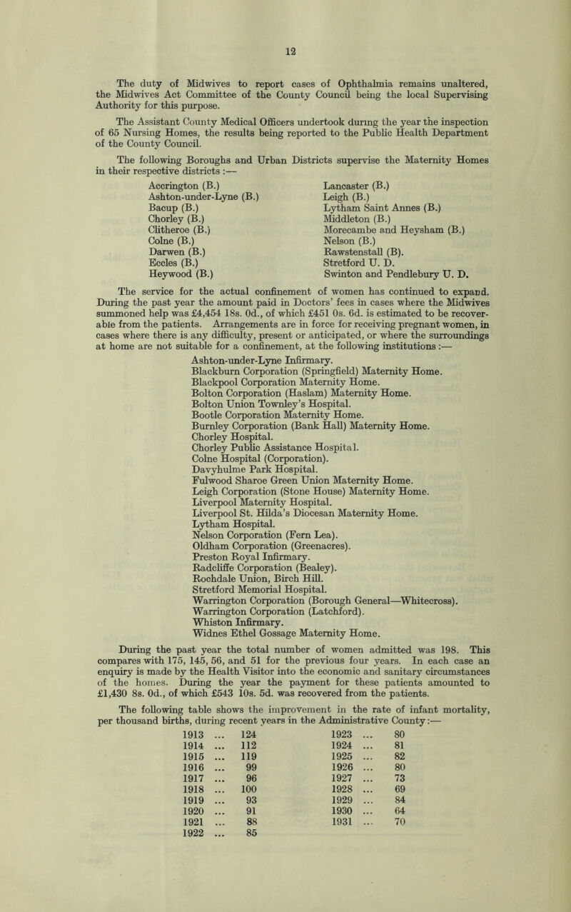 The duty of Midwives to report cases of Ophthalmia remains unaltered, the Midwives Act Committee of the County Council being the local Supervising Authority for this purpose. The Assistant County Medical Officers undertook during the year the inspection of 65 Nursing Homes, the results being reported to the Public Health Department of the County Council. The following Boroughs and Urban in their respective districts :— Accrington (B.) Ashton-under-Lyne (B.) Bacup (B.) Chorley (B.) Clitheroe (B.) Colne (B.) Darwen (B.) Eccles (B.) Heywood (B.) Districts supervise the Maternity Homes Lancaster (B.) Leigh (B.) Lytham Saint Annes (B.) Middleton (B.) Morecambe and Heysham (B.) Nelson (B.) Rawstenstall (B). Stretford U. D. Swinton and Pendlebury U. D. The service for the actual confinement of women has continued to expand. During the past year the amount paid in Doctors’ fees in cases where the Midwives summoned help was £4,454 18s. Od., of which £451 Os. 6d. is estimated to be recover¬ able from the patients. Arrangements are in force for receiving pregnant women, in cases where there is any difficulty, present or anticipated, or where the surroundings at home are not suitable for a confinement, at the following institutions:— Ashton-under-Lyne Infirmary. Blackburn Corporation (Springfield) Maternity Home. Blackpool Corporation Maternity Home. Bolton Corporation (Haslam) Maternity Home. Bolton Union Townley’s Hospital. Bootle Corporation Maternity Home. Burnley Corporation (Bank Hall) Maternity Home. Chorley Hospital. Chorley Public Assistance Hospital. Colne Hospital (Corporation). Davyhulme Park Hospital. Fulwood Sharoe Green Union Maternity Home. Leigh Corporation (Stone House) Maternity Home. Liverpool Maternity Hospital. Liverpool St. Hilda’s Diocesan Maternity Home. Lytham Hospital. Nelson Corporation (Fern Lea). Oldham Corporation (Greenacres). Preston Royal Infirmary. Radcliffe Corporation (Bealey). Rochdale Union, Birch Hill. Stretford Memorial Hospital. Warrington Corporation (Borough General—Whitecross). Warrington Corporation (Latchford). Whiston Infirmary. Widnes Ethel Gossage Maternity Home. During the past year the total number of women admitted was 198. This compares with 175, 145, 56, and 51 for the previous four years. In each case an enquiry is made by the Health Visitor into the economic and sanitary circumstances of the homes. During the year the payment for these patients amounted to £1,430 8s. Od., of which £543 10s. 5d. was recovered from the patients. The following table shows the improvement in the rate of infant mortality, per thousand births, during recent years in the Administrative County:— 1913 ... 124 1923 ... 80 1914 ... 112 1924 ... 81 1915 ... 119 1925 ... 82 1916 ... 99 1926 ... 80 1917 ... 96 1927 ... 73 1918 ... 100 1928 ... 69 1919 ... 93 1929 ... 84 1920 ... 91 1930 ... 64 1921 ... 8S 1931 ... 70 1922 ... 85