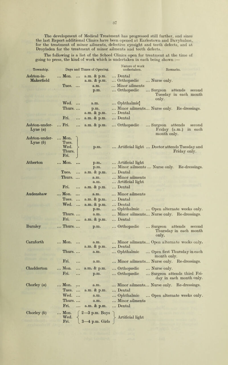 The development of Medical Treatment has progressed still further, and since the last Report additional Clinics have been opened at Earlestown and Davyhulme, for the treatment of minor ailments, defective eyesight and teeth defects, and at Droylsden for the treatment of minor ailments and teeth defects. The following is a list of the School Clinics open for treatment at the time of going to press, the kind of work which is undertaken in each being shown :— Nature of work Township. Days and Times of Opening. undertaken. Remarks. Ashton-in- ... Mon. . .. a.m. & p.m. ... Dental Makerfield a.m. & p.m. ... Orthopaedic Nurse only. Tues. . . a.m. ... Minor ailments p.m. ... Orthopaedic . Surgeon attends second Tuesday in each month only. Wed. . .. a.m. ... Ophthalmic] Thurs. . .. p.m. ... Minor ailments.. Nurse only. Re-dressings. a.m. & p.m. ... Dental Fri. .. a.m. & p.m. ... Dental Ashton-under- ... Fri. .. a.m. & p.m. ... Orthopaedic . Surgeon attends second Lyne (a) Friday (a.m.) in each month only. Ashton-under- ... Mon. Lyne (b) Tues. Wed. >- p.m. ... Artificial light .. . Doctor attends Tuesday and Thurs. Friday only. Fri. Atherton ... Mon. . . p.m. ... Artificial light p.m. ... Minor ailments . .. Nurse only. Re-dressings. Tues. . . a.m. & p.m. ... Dental Thurs. . a.m. ... Minor ailments a.m. ... Artificial light Fri. . . a.m. & p.m. ... Dental Audenshaw ... Mon. . . a.m. ... Minor ailments Tues. . . a.m. & p.m. ... Dental Wed. . . a.m. & p.m. ... Dental p.m. ... Ophthalmic . Open alternate weeks only. Thurs. . a.m. ... Minor ailments.. . Nurse only. Re-dressings. Fri. . . a.m. & p.m. ... Dental Burnley ... Thurs. . . p.m. ... Orthopaedic . Surgeon attends second Thursday in each month only. Carnforth ... Mon. . .. a.m. ... Minor ailments.. Open alternate weeks only. a.m. & p.m. ... Dental Thurs. . a.m. ... Ophthalmic Open first Thursday in each month only. Fri. .. a.m. ... Minor ailments.. Nurse only. Re-dressings. Chadderton ... Mon. . . a.m. & p.m. ... Orthopaedic . Nurse only. Fri. .. p.m. ... Orthopaedic . Surgeon attends third Fri¬ day in each month only. Chorley (a) ... Mon. . .. a.m. ... Minor ailments.. Nurse only. Re-dressings. Tues. . .. a.m. & p.m. ... Dental Wed. . .. a.m. ... Ophthalmic . Open alternate weeks only. Thurs. . .. a.m. ... Minor ailments Fri. .. a.m. & p.m. ... Dental Chorley (b) ... Mon. r 2—3 p.m. Boys 1 Fri. 3—4 p.m. Girls