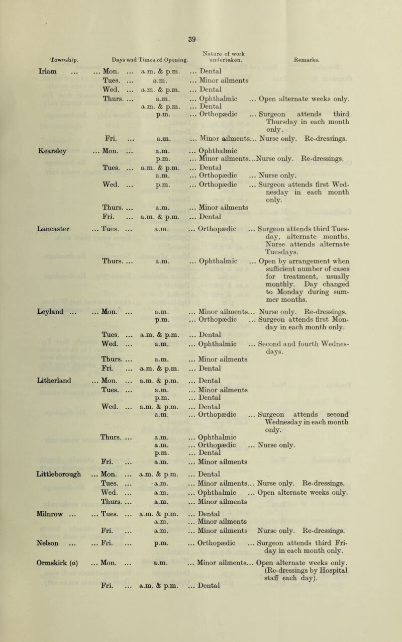 Township. Days and Times of Opening. Nature of work undertaken. Remarks. Irlam ... Mon. . ... a.m. & p.m. .. Dental Tues. . a.m. .. Minor ailments Wed. . ... a.m. & p.m. .. Dental Thurs. . a.m. .. Ophthalmic ... Open alternate weeks only. Fri. a.m. & p.m. p.m. ... a.m. .. Dental .. Orthopaedic ... Surgeon attends third Thursday in each month only. .. Minor ailments... Nurse only. Re-dressings. Kearsley ... Mon. . .. a.m. .. Ophthalmic Tues. . p.m. .. a.m. & p.m. .. Minor ailments...Nurse only. Re-dressings. .. Dental Wed. . a.m. .. p.m. .. Orthopaedic ... Nurse only. .. Orthopaedic ... Surgeon attends first Wed¬ Thurs. . .. a.m. nesday in each month only. .. Minor ailments Fri. .. a.m. & p.m. .. Dental Lancaster ... Tues. . a.m. .. Orthopaedic ... Surgeon attends third Tues¬ Thurs. . a.m. day, alternate months. Nurse attends alternate Tuesdays. .. Ophthalmic ... Open by arrangement when Leyland ... ... Mon. . a.m. sufficient number of cases for treatment, usually monthly. Day changed to Monday during sum¬ mer months. .. Minor ailments... Nurse only. Re-dressings. Tues. . p.m. .. a.m. & p.m. .. Orthopaedic ... Surgeon attends first Mon¬ day in each month only. .. Dental Wed. . a.m. .. Ophthalmic ... Second and fourth Wednes¬ Thurs. . .. a.m. days. .. Minor ailments Fri. .. a.m. & p.m. .. Dental Litherland ... Mon. . .. a.m. & p.m. .. Dental Tues. . a.m. .. Minor ailments Wed. . p.m. .. a.m. & p.m. .. Dental .. Dental Thurs. . a.m. .. a.m. .. Orthopaedic ... Surgeon attends second Wednesday in each month only. .. Ophthalmic Fri. a.m. p.m. .. a.m. .. Orthopaedic ... Nurse only. .. Dental .. Minor ailments Littleborough ... Mon. . .. a.m. & p.m. .. Dental Tues. . .. a.m. .. Minor ailments... Nurse only. Re-dressings. Wed. . a.m. .. Ophthalmic ... Open alternate weeks only. Thurs. . .. a.m. .. Minor ailments Milnrow ... ... Tues. . .. a.m. & p.m. ,. Dental Fri. a.m. .. a.m. .. Minor ailments .. Minor ailments Nurse only. Re-dressings. Nelson ... Fri. p.m. . Orthopaedic ... Surgeon attends third Fri¬ Ormskirk (a) ... Mon. .. a.m. day in each month only. . Minor ailments... Open alternate weeks only. Fri. .. a.m. & p.m. (Re-dressings by Hospital staff each day). .. Dental