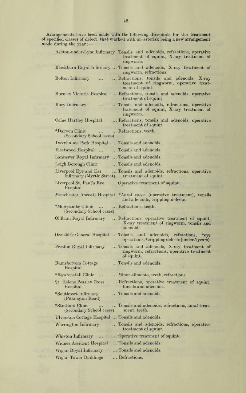 Arrangements have been made with the following Hospitals for the treatment of specified classes of defect, that marked with an asterisk being a new arrangement made during the year :— Ashton-under-Lyne Infirmary Blackburn Royal Infirmary ... Bolton Infirmary Burnley Victoria Hospital Bury Infirmary Colne Hartley Hospital *Darwen Clinic (Secondary School cases) Davyhulme Park Hospital ... Fleetwood Hospital ... Lancaster Royal Infirmary ... Leigh Borough Clinic Liverpool Eye and Ear Infirmary (Myrtle Street) Liverpool St. Paul’s Eye Hospital Manchester Ancoats Hospital * Mo recam be Clinic (Secondary School cases) Oldham Royal Infirmary Ormskirk General Hospital ... Preston Royal Infirmary Ramsbottom Cottage Hospital *Rawtenstall Clinic ... St. Helens Peasley Cross Hospital ^Southport Infirmary (Pilkington Road) *Stretford Clinic (Secondary School cases) Ulverston Cottage Hospital ... Warrington Infirmary Whiston Infirmary . Widnes Accident Hospital ... Wigan Royal Infirmary Wigan Tower Buildings Tonsils and adenoids, refractions, operative treatment of squint, X-ray treatment of ringworm. Tonsils and adenoids, X-ray treatment of ringworm, refractions. Refractions, tonsils and adenoids, X-ray treatment of ringworm, operative treat¬ ment of squint. Refractions, tonsils and adenoids, operative treatment of squint. Tonsils and adenoids, refractions, operative tratement of squint, X-ray treatment of ringworm. Refractions, tonsils and adenoids, operative treatment of squint. Refractions, teeth. Tonsils and adenoids. Tonsils and adenoids. Tonsils and adenoids. Tonsils and adenoids. Tonsils and adenoids, refractions, operative treatment of squint. Operative treatment of squint. * Aural cases (operative treatment), tonsils and adenoids, crippling defects. Refractions, teeth. Refractions, operative treatment of squint, X-ray treatment of ringworm, tonsils and adenoids. Tonsils and adenoids, refractions, *eye operations, *crippling defects (under 5 years). Tonsils and adenoids, X-ray treatment of ringworm, refractions, operative treatment of squint. Tonsils and adenoids. Minor ailments, teeth, refractions. Refractions, operative treatment of squint, tonsils and adenoids. Tonsils and adenoids. Tonsils and adenoids, refractions, aural treat¬ ment, teeth. Tonsils and adenoids. Tonsils and adenoids, refractions, operative treatment of squint. Operative treatment of squint. Tonsils and adenoids. Tonsils and adenoids. Refractions.