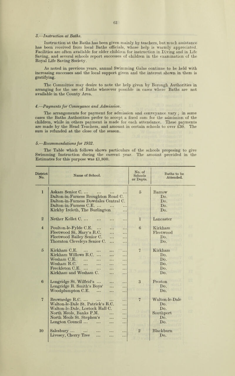 3.—Instruction at Baths. Instruction at the Baths has been given mainly by teachers, but much assistance has been received from local Baths officials, whose help is warmly appreciated. Facilities are often available for older children for instruction in Diving and in Life Saving, and several schools report successes of children in the examination of the Royal Life Saving Society. As noted in previous years, annual Swimming Galas continue to be held with increasing successes and the local support given and the interest shown in them is gratifying. The Committee may desire to note the help given by Borough Authorities in arranging for the use of Baths wherever possible in eases where Baths are not available in the County Area. 4.—Payments for Conveyance and Admission. The arrangements for payment for admission and conveyance vary ; in some cases the Baths Authorities prefer to accept a fixed sum for the admission of the children, while in others payment is made for each attendance. These payments are made by the Head Teachers, and amount in certain schools to over £30. The sum is refunded at the close of the season. 5.—Recommendations for 1932. The Table which follows shows particulars of the schools proposing to give Swimming Instruction during the current year. The amount provided in the Estimates for this purpose was £1,800. District No. Name of School. No. of Schools or Depts. Baths to be Attended. 1 Askam Senior C. ... . 5 Barrow Dalton-in-Furness Broughton Road C. Do. Dalton-in-Furness Dowdales Central C. Do. Dalton-in-Furness C.E. ... Do. Kirkby Ireleth, The Burlington Do. 2 Nether Kellet C. ... 1 Lancaster 4 Poulton-le-Fylde C.E. ... 6 Kirkham Fleetwood St. Mary’s R.C. Fleetwood Fleetwood Bailey Senior C. Do. Thornton Cleveleys Senior C. Do. 5 Kirkham C.E. 7 Kirkham Kirkham Willows R.C. ... Do. Wesham C.E. Do. Wesham R.C. Do. Freckleton C.E. Do. Kirkham and Wesham C. Do. 6 Longridge St. Wilfrid’s ... 3 Preston Longridge R. Smith’s Boys’ . Do. Woodplumpton C.E. Do. 7 Brownedge R.C. ... 7 Walton-le-Dale Walton-le-Dale St. Patrick’s R.C. Do. Walton-le-Dale, Lostock Hall C. Do. North Meols, Banks P.M. Southport North Meols St. Stephen’s Do. Longton Council ... Do. 10 Salesbury.. . 2 Blackburn