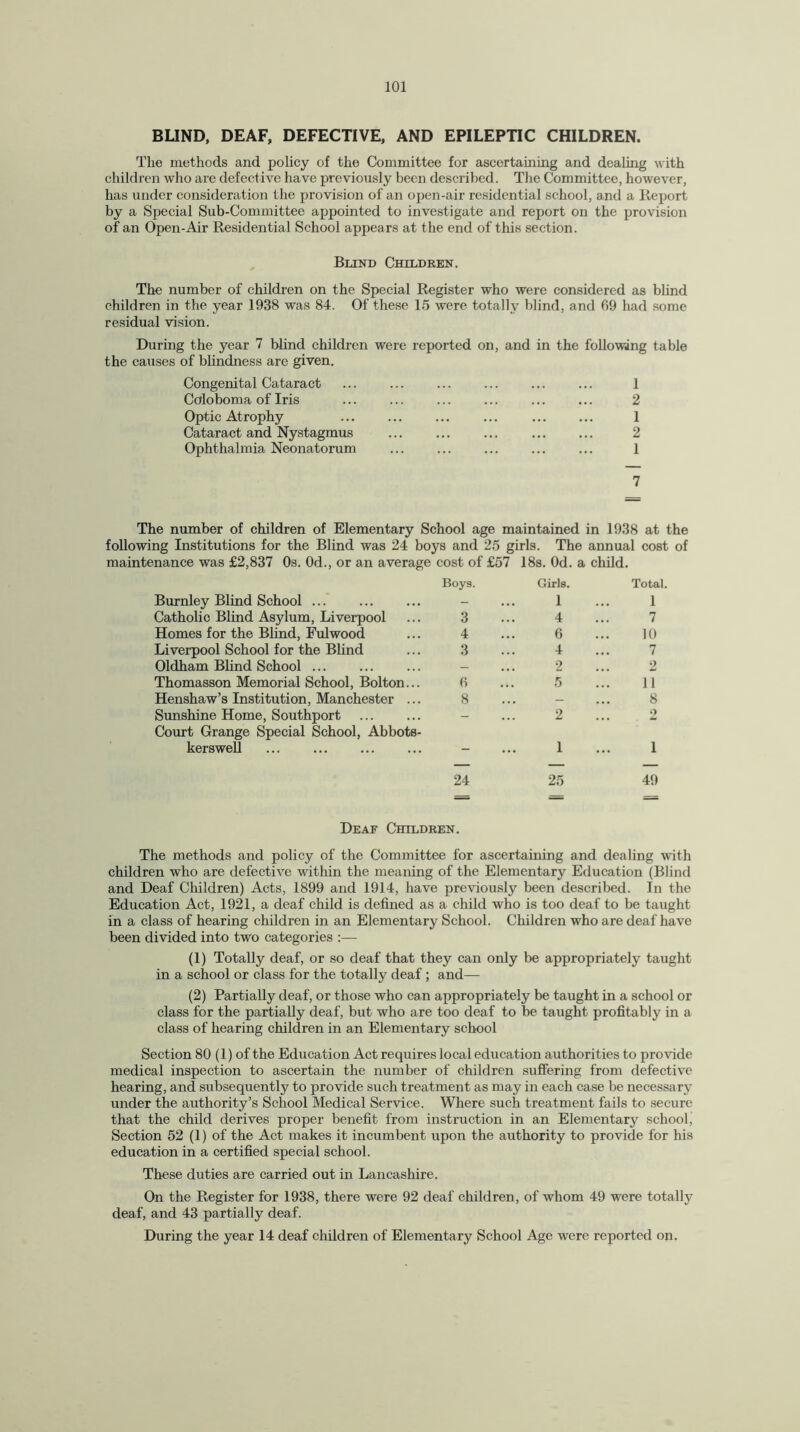 BUND, DEAF, DEFECTIVE, AND EPILEPTIC CHILDREN. The methods and policy of the Committee for ascertaining and dealing with children who are defective have previously been described. The Committee, however, has under consideration the provision of an open-air residential school, and a Report by a Special Sub-Committee appointed to investigate and report on the provision of an Open-Air Residential School appears at the end of this section. Blind Children. The number of children on the Special Register who were considered as blind children in the year 1938 was 84. Of these 15 were totally blind, and 69 had some residual vision. During the year 7 blind children were reported on, and in the following table the causes of blindness are given. Congenital Cataract Ccfloboma of Iris Optic Atrophy Cataract and Nystagmus Ophthalmia Neonatorum 7 1 2 1 2 1 The number of children of Elementary School age maintained in 1938 at the following Institutions for the Blind was 24 boys and 25 girls. The annual cost of maintenance was £2,837 Os. 0d., or an average cost of £57 18s. Od. a child. Burnley Blind School. Boys. Girls. 1 Total. 1 Catholic Blind Asylum, Liverpool 3 4 7 Homes for the Blind, Fulwood 4 6 10 Liverpool School for the Blind 3 4 7 Oldham Blind School ... — 2 2 Thomasson Memorial School, Bolton... 6 5 11 Henshaw’s Institution, Manchester ... 8 ... — 8 Sunshine Home, Southport . - 2 2 Court Grange Special School, Abbots- kerswell - 1 1 24 25 49 Deaf Children. The methods and policy of the Committee for ascertaining and dealing with children who are defective within the meaning of the Elementary Education (Blind and Deaf Children) Acts, 1899 and 1914, have previously been described. In the Education Act, 1921, a deaf child is defined as a child who is too deaf to be taught in a class of hearing children in an Elementary School. Children who are deaf have been divided into two categories :— (1) Totally deaf, or so deaf that they can only be appropriately taught in a school or class for the totally deaf; and— (2) Partially deaf, or those who can appropriately be taught in a school or class for the partially deaf, but who are too deaf to be taught profitably in a class of hearing children in an Elementary school Section 80 (1) of the Education Act requires local education authorities to provide medical inspection to ascertain the number of children suffering from defective hearing, and subsequently to provide such treatment as may in each case be necessary under the authority’s School Medical Service. Where such treatment fails to secure that the child derives proper benefit from instruction in an Elementary school, Section 52 (1) of the Act makes it incumbent upon the authority to provide for his education in a certified special school. These duties are carried out in Lancashire. On the Register for 1938, there were 92 deaf children, of whom 49 were totally deaf, and 43 partially deaf. During the year 14 deaf children of Elementary School Age were reported on.