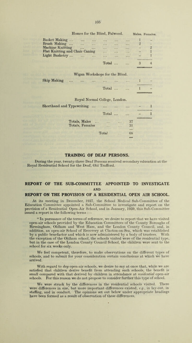 Homes for the Blind, Fulwood. Males. Females. Basket Making ... 1 _ Brush Making ... 2 - Machine Knitting - 2 Flat Knitting and Chair Caning . - 1 Light Basketry ... - 1 Total. 3 4 Wigan Workshops for the Blind. Skip Making 1 - Total. 1 - Royal Normal College, London. Shorthand and Typewriting ... - 1 Total ... - 1 Totals, Males ... ... ... 37 Totals, Females ... . 31 Total ... 68 TRAINING OF DEAF PERSONS. During the year, twenty-three Deaf Persons received secondary education at the Royal Residential School for the Deaf, Old Trafford. REPORT OF THE SUB-COMMITTEE APPOINTED TO INVESTIGATE AND REPORT ON THE PROVISION OF A RESIDENTIAL OPEN AIR SCHOOL. At its meeting in December, 1937, the School Medical Sub-Committee of the Education Committee appointed a Sub-Committee to investigate and report on the provision of a Residential Open-Air School, and in January, 1939, this Sub-Committee issued a report in the following terms :— “ In pursuance of the terms of reference, we desire to report that we have visited open-air schools provided by the Education Committees of the County Boroughs of Birmingham, Oldham and West Ham, and the London County Council, and, in addition, an open-air School of Recovery at Clacton-on-Sea, which was established by a public benefactor and which is now administered by a body of trustees. With the exception of the Oldham school, the schools visited were of the residential type, but in the case of the London County Council School, the children were sent to the school for six weeks only. We feel competent, therefore, to make observations on the different types of schools, and to submit for your consideration certain conclusions at which we have arrived. With regard to day open-air schools, we desire to say at once that, while we are satisfied that children derive benefit from attending such schools, the benefit is small compared with that derived by children in attendance at residential open-air schools. For this reason we do not propose to consider further this type of school. We were struck by the differences in the residential schools visited. There were differences in size, but more important differences existed, e.g., in lay-out, in staffing, and in conduct. The opinions set out below under appropriate headings have been formed as a result of observation of these differences.