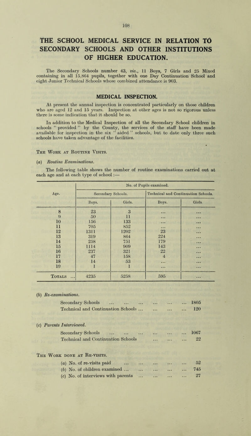 THE SCHOOL MEDICAL SERVICE IN RELATION TO SECONDARY SCHOOLS AND OTHER INSTITUTIONS OF HIGHER EDUCATION. The Secondary Schools number 43, viz., 11 Boys, 7 Girls and 25 Mixed containing in all 15,864 pupils, together with one Day Continuation School and eight Junior Technical Schools whose combined attendance is 903. MEDICAL INSPECTION. At present the annual inspection is concentrated particularly on those children who are aged 12 and 15 years. Inspection at other ages is not so rigorous unless there is some indication that it should be so. In addition to the Medical Inspection of all the Secondary School children in schools “ provided ” by the County, the services of the staff have been made available for inspection in the six “ aided ” schools, but to date only three such schools have taken advantage of the facilities. The Work at Routine Visits. (a) Routine Examinations. The following table shows the number of routine examinations carried out at each age and at each type of school:— Age. No. of Pupils examined. Secondary Schools. Technical and Continuation Schools. Boys. Girls. Boys. Girls 8 23 3 9 50 11 . . • 10 156 133 11 705 852 12 1311 1202 23 13 319 864 224 14 258 751 179 15 1114 909 143 16 237 321 22 17 47 158 4 18 14 53 19 1 1 Totals ... 4235 5258 595 (6) Re-examinations. Secondary Schools . 1805 Technical and Continuation Schools ... . 120 (c) Parents Interviewed. Secondary Schools . 1067 Technical and Continuation Schools . 22 The Work done at Re-visits. (a) No. of re-visits paid . . 52 (b) No. of children examined ... . . 745 (c) No. of interviews with parents . 27