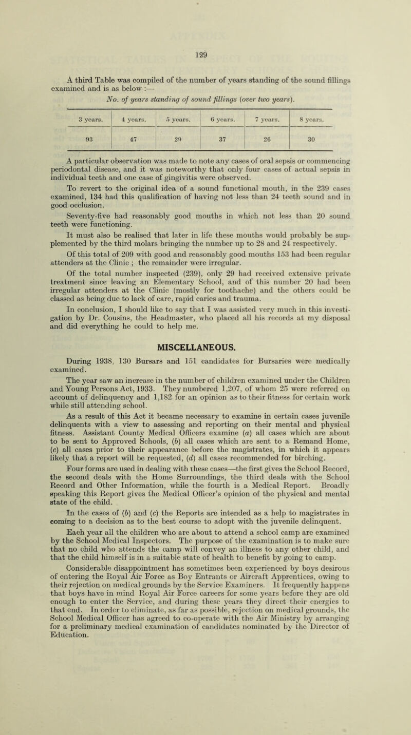 A third Table was compiled of the number of years standing of the sound fillings examined and is as below :— No. of years standing of sound fillings (over two years). 3 years. 4 years. 5 years. 6 years. 7 years. 8 years. 93 47 29 37 26 30 A particular observation was made to note any cases of oral sepsis or commencing periodontal disease, and it was noteworthy that only four cases of actual sepsis in individual teeth and one case of gingivitis were observed. To revert to the original idea of a sound functional mouth, in the 239 cases examined, 134 had this qualification of having not less than 24 teeth sound and in good occlusion. Seventy-five had reasonably good mouths in which not less than 20 sound teeth were functioning. It must also be realised that later in life these mouths would probably be sup¬ plemented by the third molars bringing the number up to 28 and 24 respectively. Of this total of 209 with good and reasonably good mouths 153 had been regular attenders at the Clinic ; the remainder were irregular. Of the total number inspected (239), only 29 had received extensive private treatment since leaving an Elementary School, and of this number 20 had been irregular attenders at the Clinic (mostly for toothache) and the others could be classed as being due to lack of care, rapid caries and trauma. In conclusion, I should like to say that I was assisted very much in this investi¬ gation by Dr. Cousins, the Headmaster, who placed all his records at my disposal and did everything he could to help me. MISCELLANEOUS. During 1938. 130 Bursars and 151 candidates for Bursaries were medically examined. The year saw an increase in the number of children examined under the Children and Young Persons Act, 1933. They numbered 1,207, of whom 25 were referred on account of delinquency and 1,182 for an opinion as to their fitness for certain work while still attending school. As a result of this Act it became necessary to examine in certain cases juvenile delinquents with a view to assessing and reporting on their mental and physical fitness. Assistant County Medical Officers examine (a) all cases which are about to be sent to Approved Schools, (b) all cases which are sent to a Remand Home, (c) all cases prior to their appearance before the magistrates, in which it appears likely that a report will be requested, (d) all cases recommended for birching. Four forms are used in dealing with these cases—the first gives the School Record, the second deals with the Home Surroundings, the third deals with the School Record and Other Information, while the fourth is a Medical Report. Broadly speaking this Report gives the Medical Officer’s opinion of the physical and mental state of the child. In the cases of (b) and (c) the Reports are intended as a help to magistrates in coming to a decision as to the best course to adopt with the juvenile delinquent. Each year all the children who are about to attend a school camp are examined by the School Medical Inspectors. The purpose of the examination is to make sure that no child who attends the camp will convey an illness to any other child, and that the child himself is in a suitable state of health to benefit by going to camp. Considerable disappointment has sometimes been experienced by boys desirous of entering the Royal Air Force as Boy Entrants or Aircraft Apprentices, owing to their rejection on medical grounds by the Service Examiners. It frequently happens that boys have in mind Royal Air Force careers for some years before they are old enough to enter the Service, and during these years they direct their energies to that end. In order to eliminate, as far as possible, rejection on medical grounds, the School Medical Officer has agreed to co-operate with the Air Ministry by arranging for a preliminary medical examination of candidates nominated by the Director of Education.