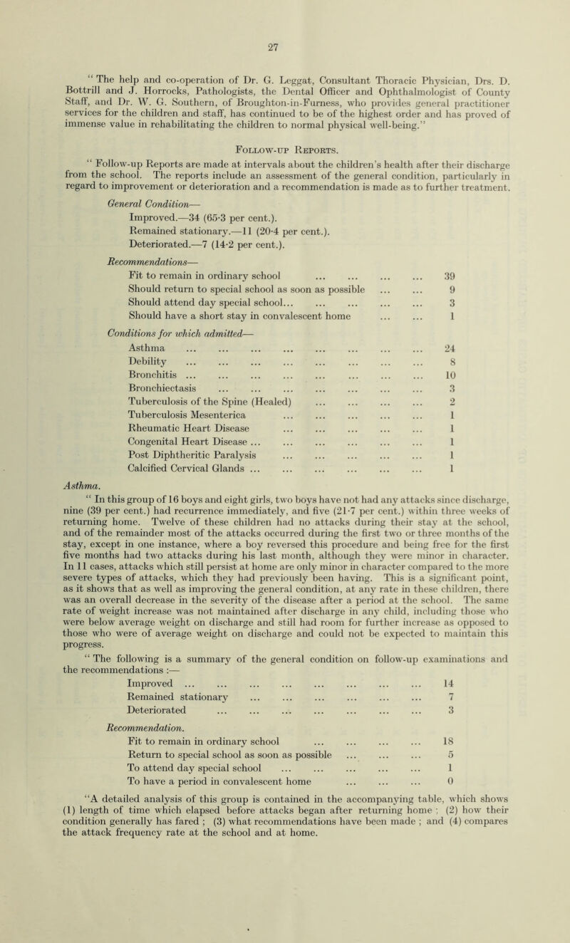 “ The help and co-operation of Dr. G. Leggat, Consultant Thoracic Physician, Drs. D. Bottrill and J. Horrocks, Pathologists, the Dental Officer and Ophthalmologist of County Staff, and Dr. W. G. Southern, of Broughton-in-Furness, who provides general practitioner services for the children and staff, has continued to be of the highest order and has proved of immense value in rehabilitating the children to normal physical well-being.” Follow-up Reports. “ Follow-up Reports are made at intervals about the children’s health after their discharge from the school. The reports include an assessment of the general condition, particularly in regard to improvement or deterioration and a recommendation is made as to further treatment. General Condition— Improved.—34 (65-3 per cent.). Remained stationary.—II (20-4 per cent.). Deteriorated.—7 (14-2 per cent.). Recommendations—- Fit to remain in ordinary school ... ... ... ... 39 Should return to special school as soon as possible ... ... 9 Should attend day special school... ... ... ... ... 3 Should have a short stay in convalescent home ... ... 1 Conditions for which admitted— Asthma ... ... ... ... ... ... ... ... 24 Debility ... ... ... ... ... ... ... ... 8 Bronchitis ... ... ... ... ... ... ... ... 10 Bronchiectasis ... ... ... ... ... ... ... 3 Tuberculosis of the Spine (Healed) ... ... ... ... 2 Tuberculosis Mesenterica ... ... ... ... ... 1 Rheumatic Heart Disease ... ... ... ... ... 1 Congenital Heart Disease ... ... ... ... ... ... 1 Post Diphtheritic Paralysis ... ... ... ... ... 1 Calcified Cervical Glands. 1 Asthma. “ In this group of 16 boys and eight girls, two boys have not had any attacks since discharge, nine (39 per cent.) had recurrence immediately, and five (2T7 per cent.) within three weeks of returning home. Twelve of these children had no attacks during their stay at the school, and of the remainder most of the attacks occurred during the first two or three months of the stay, except in one instance, where a boy reversed this procedure and being free for the first five months had two attacks during his last month, although they were minor in character. In 11 cases, attacks which still persist at home are only minor in character compared to the more severe types of attacks, which they had previously been having. This is a significant point, as it shows that as well as improving the general condition, at any rate in these children, there was an overall decrease in the severity of the disease after a period at the school. The same rate of weight increase was not maintained after discharge in any child, including those who were below average weight on discharge and still had room for further increase as opposed to those who were of average weight on discharge and could not be expected to maintain this progress. “ The following is a summary of the general condition on follow-up examinations and the recommendations :— Improved ... ... ... ... ... ... ... ... 14 Remained stationary ... ... ... ... ... ... 7 Deteriorated ... ... ... ... ... ... ... 3 Recommendation. Fit to remain in ordinary school ... ... ... ... 18 Return to special school as soon as possible ... ... ... 5 To attend day special school ... ... ... ... ... 1 To have a period in convalescent home ... ... ... 0 “A detailed analysis of this group is contained in the accompanying table, which shows (1) length of time which elapsed before attacks began after returning home ; (2) how their condition generally has fared ; (3) what recommendations have been made ; and (4) compares the attack frequency rate at the school and at home.