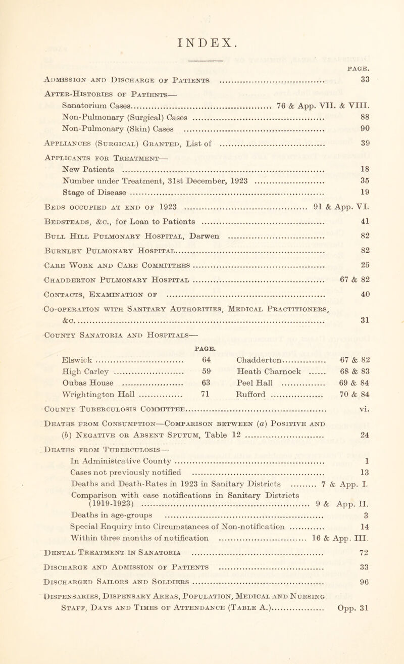 INDEX. Admission and Discharge of Patients page. 33 After-Histories of Patients— Sanatorium Cases. Non-Pulmonary (Surgical) Cases . Non-Pulmonary (Skin) Cases . Appliances (Surgical) Granted, List of . Applicants for Treatment— New Patients . Number under Treatment, 31st December, 1923 Stage of Disease . Beds occupied at end of 1923 ... 76 & App. VII. & VIII. . 88 . 90 . 39 . 18 . 35 . 19 . 91 & App. VI. Bedsteads, &c., for Loan to Patients . 41 Bull Hill Pulmonary Hospital, Darwen . 82 Burnley Pulmonary Hospital. 82 Care Work and Care Committees. 25 Chadderton Pulmonary Hospital . 67 & 82 Contacts, Examination of . 40 Co-operation with Sanitary Authorities, Medical Practitioners, &c. 31 County Sanatoria and Hospitals— PAGE. Elswick . . 64 Chadderton. 67 & 82 High Carley . . 59 Heath Charnock .... 68 & 83 Oubas House . . 63 Peel Hall . .. 69 & 84 Wriglitington Hall . . 71 Rufford . 70 & 84 County Tuberculosis Committee. vi. Deaths from Consumption—Comparison between (a) Positive and (6) Negative or Absent Sputum, Table 12 . 24 Deaths from Tuberculosis— In Administrative County . 1 Cases not previously notified . 13 Deaths and Death-Rates in 1923 in Sanitary Districts . 7 & App. I. Comparison with case notifications in Sanitary Districts (1919-1923) . 9 & App. II. Deaths in age-groups . 3 Special Enquiry into Circumstances of Non-notification . 14 Within three months of notification . 16 & App. III. Dental Treatment in Sanatoria . 72 Discharge and Admission of Patients . 33 Discharged Sailors and Soldiers . 96 Dispensaries, Dispensary Areas, Population, Medical and Nursing Staff, Days and Times of Attendance (Table A.). Opp. 31