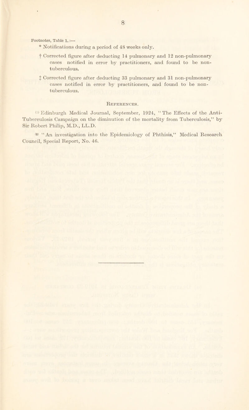 Footnotes, Table 1.:— * Notifications during a period of 48 weeks only. f Corrected figure after deducting 14 pulmonary and 12 non-pulmonary cases notified in error by practitioners, and found to be non- tuberculous. $ Corrected figure after deducting 33 pulmonary and 31 non-pulmonary cases notified in error by practitioners, and found to be non- tuberculous. References. (l) Edinburgh Medical Journal, September, 1924, “ The Effects of the Anti- Tuberculosis Campaign on the diminution of the mortality from Tuberculosis,” by Sir Robert Philip, M.D., LL.D. (a) “An investigation into the Epidemiology of Phthisis,” Medical Research Council, Special Report, No. 46.