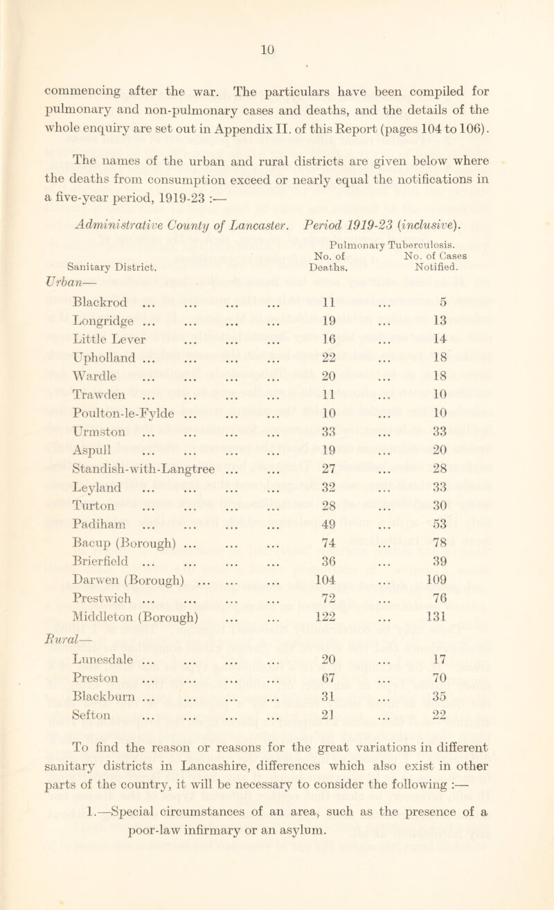 commencing after the war. The particulars have been compiled for pulmonary and non-pulmonary cases and deaths, and the details of the whole enquiry are set out in Appendix II. of this Report (pages 104 to 106). The names of the urban and rural districts are given below where the deaths from consumption exceed or nearly equal the notifications in a five-year period, 1919-23 :— Administrative County of Lancaster. Period 1919-23 {inclusive). Pulmonary Tuberculosis. Sanitary District. No. of Deaths. No. of Gas Notified Urban— Blackrod • • • 11 5 Longridge ... • • • 19 13 Little Lever 16 14 Upholland ... 22 18 Wardle 20 18 Trawden 11 10 Poulton-le-Fylde ... 10 10 Urmston 33 33 Aspull 19 20 Standish-with-Langtree 27 28 Leyland 32 33 Turton 28 30 Padiham 49 53 Bacup (Borough) ... 74 78 Brier field ... 36 39 Llarwen (Borough) 104 109 Prestwich ... 72 76 Middleton (Borough) 122 131 Rural— Lunesdale ... • • • 20 17 Preston • • • 67 70 Blackburn ... • • o 31 35 Sef ton * e • 21 22 To find the reason or reasons for the great variations in diff sanitary districts in Lancashire, differences which also exist in parts of the country, it will be necessary to consider the following :— 1.—Special circumstances of an area, such as the presence of a poor-law infirmary or an asylum.