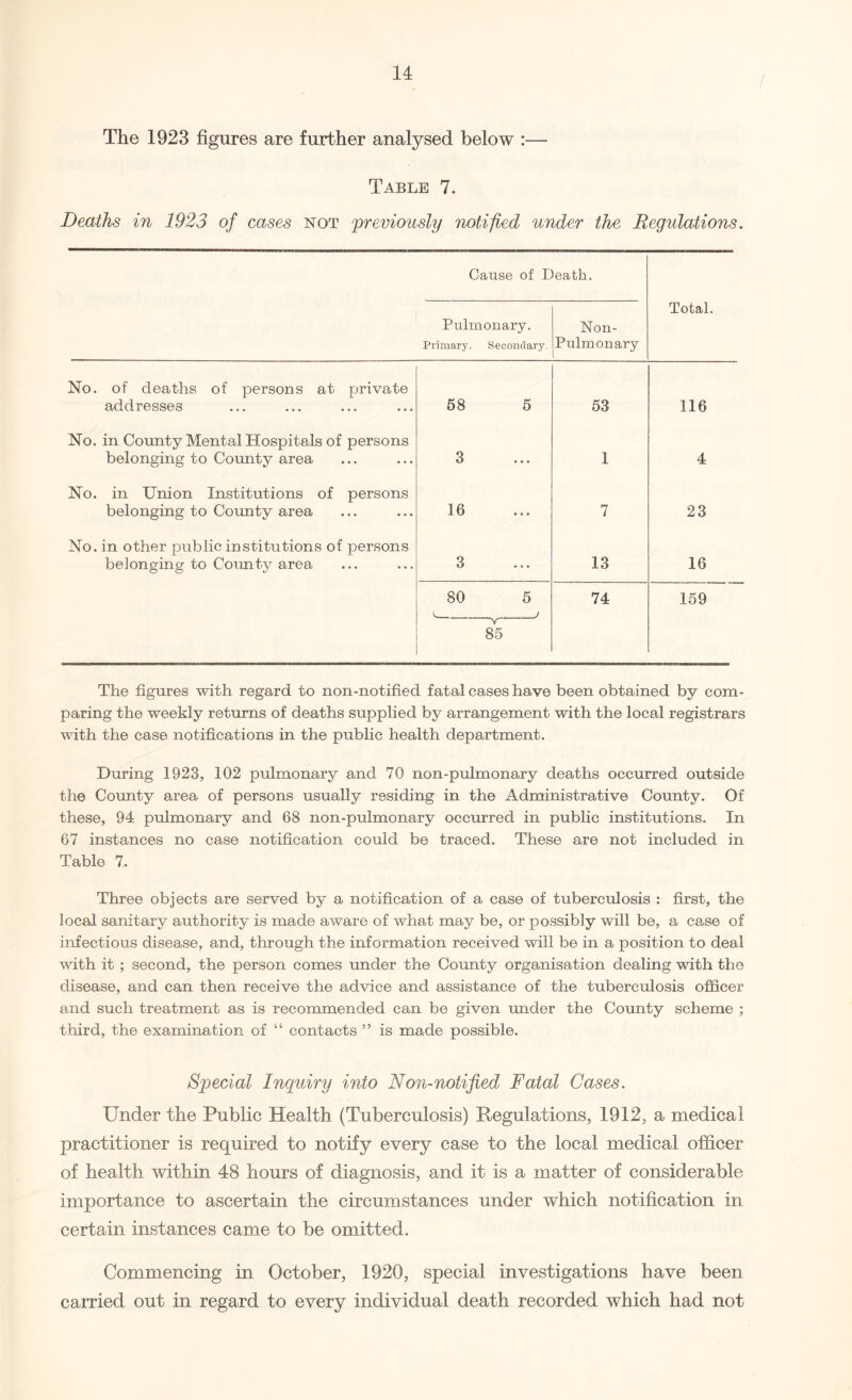 / The 1923 figures are further analysed below :— Table 7. Deaths in 1923 of cases not 'previously notified under the Regulations. Cause of Death. Pulmonary. Primary. Secondary, Non- Pulmonary Total. No. of deaths of persons at private addresses 68 5 53 116 No. in County Mental Hospitals of persons belonging to County area 3 • • • 1 4 No. in Union Institutions of persons belonging to County area 16 • • • 7 23 No. in other public institutions of persons belonging to County area 3 • . . 13 16 o 00 5 _J 74 159 00 The figures with regard to non-notified fatal cases have been obtained by com¬ paring the weekly returns of deaths supplied by arrangement with the local registrars with the case notifications in the public health department. During 1923, 102 pulmonary and 70 non-pulmonary deaths occurred outside the County area of persons usually residing in the Administrative County. Of these, 94 pulmonary and 68 non-pulmonary occurred in public institutions. In 67 instances no case notification could be traced. These are not included in Table 7. Three objects are served by a notification of a case of tuberculosis : first, the local sanitary authority is made aware of what may be, or possibly will be, a case of infectious disease, and, through the information received will be in a position to deal with it ; second, the person comes under the County organisation dealing with the disease, and can then receive the advice and assistance of the tuberculosis officer and such treatment as is recommended can be given under the County scheme ; third, the examination of “ contacts ” is made possible. Special Inquiry into Non-notified Fatal Cases. Under the Public Health (Tuberculosis) Regulations, 1912, a medical practitioner is required to notify every case to the local medical officer of health within 48 hours of diagnosis, and it is a matter of considerable importance to ascertain the circumstances under which notification in certain instances came to be omitted. Commencing in October, 1920, special investigations have been carried out in regard to every individual death recorded which had not