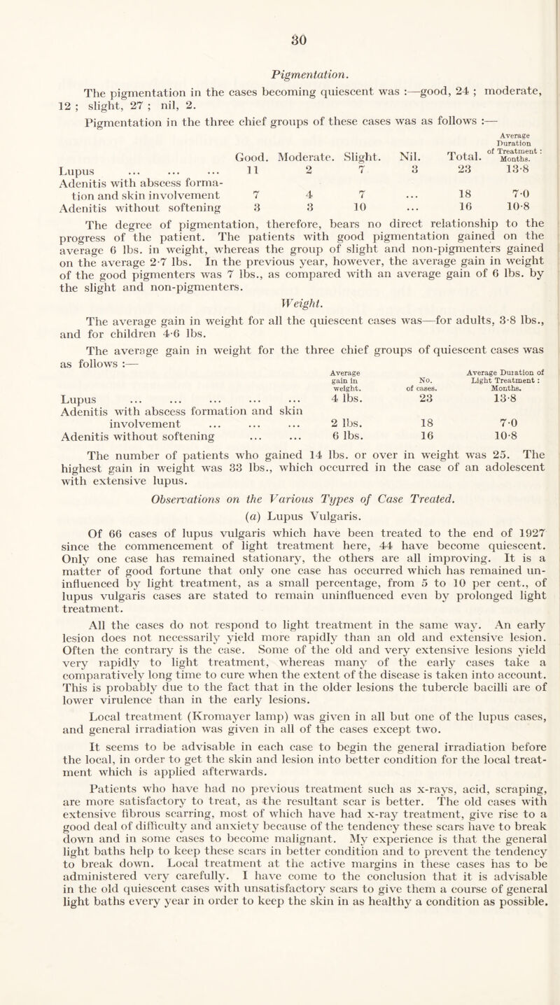 Pigmentation. The pigmentation in the cases becoming quiescent was :—good, 24 ; moderate, 12 ; slight, 27 ; nil, 2. Pigmentation in the three chief groups of these cases was as follows :— Good. Moderate. Slight. Nil. Total. Average Duration of Treatment Months. Lupus 11 2 7 3 23 13-8 Adenitis with abscess forma¬ tion and skin involvement 7 4 7 18 7-0 Adenitis without softening 3 3 10 16 10-8 The degree of pigmentation, therefore, bears no direct relationship to the progress of the patient. The patients with good pigmentation gained on the average 6 lbs. in weight, whereas the group of slight and non-pigmenters gained on the average 2-7 lbs. In the previous year, however, the average gain in weight of the good pigmenters was 7 lbs., as compared with an average gain of 6 lbs. by the slight and non-pigmenters. Weight. The average gain in weight for all the quiescent cases was—for adults, 3-8 lbs., and for children 4-6 lbs. The average gain in weight for the three chief groups of quiescent cases was as follows :— Lupus Average gain in weight. 4 lbs. No. of cases. 23 Average Duration of Light Treatment: Months. 13-8 Adenitis with abscess formation and skin involvement 2 lbs. 18 7-0 Adenitis without softening 6 lbs. 16 10-8 The number of patients who gained 14 lbs. or over in weight was 25. The highest gain in weight was 33 lbs., which occurred in the case of an adolescent with extensive lupus. Observations on the Various Types of Case Treated. (a) Lupus Vulgaris. Of 66 cases of lupus vulgaris which have been treated to the end of 1927 since the commencement of light treatment here, 44 have become quiescent. Only one case has remained stationary, the others are all improving. It is a matter of good fortune that only one case has occurred which has remained un¬ influenced by light treatment, as a small percentage, from 5 to 10 per cent., of lupus vulgaris cases are stated to remain uninfluenced even by prolonged light treatment. All the cases do not respond to light treatment in the same way. An early lesion does not necessarily yield more rapidly than an old and extensive lesion. Often the contrary is the case. Some of the old and very extensive lesions yield very rapidly to light treatment, whereas many of the early cases take a comparatively long time to cure when the extent of the disease is taken into account. This is probably due to the fact that in the older lesions the tubercle bacilli are of lower virulence than in the early lesions. Local treatment (Kromayer lamp) was given in all but one of the lupus cases, and general irradiation was given in all of the cases except two. It seems to be advisable in each case to begin the general irradiation before the local, in order to get the skin and lesion into better condition for the local treat¬ ment which is applied afterwards. Patients who have had no previous treatment such as x-rays, acid, scraping, are more satisfactory to treat, as the resultant scar is better. The old cases with extensive fibrous scarring, most of which have had x-ray treatment, give rise to a good deal of difficulty and anxiety because of the tendency these scars have to break down and in some cases to become malignant. My experience is that the general light baths help to keep these scars in better condition and to prevent the tendency to break down. Local treatment at the active margins in these cases has to be administered very carefully. I have come to the conclusion that it is advisable in the old quiescent cases with unsatisfactory scars to give them a course of general light baths every year in order to keep the skin in as healthy a condition as possible.