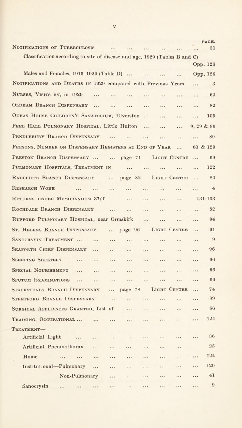 PAGE. Notifications of Tuberculosis . 51 Classification according to site of disease and age, 1929 (Tables B and C) Opp.126 Males and Females, 1913-1929 (Table D) ... Notifications and Deaths in 1929 compared with Previous Years Nurses, Visits by, in 1929 ... ... ... . Oldham Branch Dispensary Oubas House Children’s Sanatorium, Ulverston ... Peel Hall Pulmonary Hospital, Little Hulton Pendlebury Branch Dispensary Persons, Number on Dispensary Registers at End of Year ... Preston Branch Dispensary ... ... page 71 Light Centre Pulmonary Hospitals, Treatment in Radcliffe Branch Dispensary ... page 82 Research Work Returns under Memorandum 37/T Rochdale Branch Dispensary Rufford Pulmonary Hospital, near Ormskirk Light Centre St. Helens Branch Dispensary Sanocrysin Treatment ... Seaforth Chief Dispensary Sleeping Shelters Special Nourishment Sputum Examinations Stacksteads Branch Dispensary Stretford Branch Dispensary Surgical Appliances Granted, List of Training, Occupational ... Treatment— Artificial Light Artificial Pneumothorax Home ... ... ... ... Institutional—Pulmonary Non-Pulmonary page 96 page 78 Light Centre Opp. 126 ... 3 63 82 109 9, 29 & 86 ... 89 60 & 129 ... 69 122 80 4 131-133 82 Light Centre 94 91 9 96 66 66 66 74 89 66 124 36 25 124 120 41 9 Sanocrysin