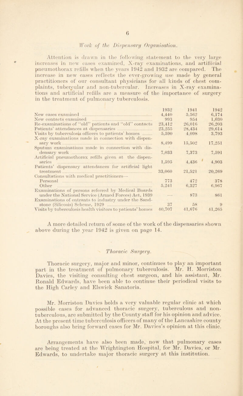 Work of the Dispensary Organisation. Attention is drawn in the following statement to the very large increases in new cases examined, X-ray examinations, and artificial pneumothorax refills when the years 1942 and 1932 are compared. The increase in new cases reflects the ever-growing use made by general practitioners of our consultant physicians for all kinds of chest com¬ plaints, tubercular and non-tubercular. Increases in X-ray examina¬ tions and artificial refills are a measure of the importance of surgery in the treatment of pulmonary tuberculosis. New cases examined . New contacts examined . Re-examinations of “old” patients and “old” contacts Patients’ attendances at dispensaries . Visits by tuberculosis officers to patients’ homes . X-ray examinations made in connection with dispen¬ sary work. Sputum examinations made in connection with dis- (lensary work . Artificial pneumothorax refills given at the dispen¬ saries .;. Patients’ dispensary attendances for artificial light treatment. Consultations with medical practitioners— Personal . Other . Examinations of persons referred by Medical Boards under the National Service (Armed Forces) Act, 1939 Examinations of entrants to industry under the Sand¬ stone (Silicosis) Scheme, 1929 . Visits by tuberculosis health visitors to patients’ homes 1932 1941 1942 4,440 5.562 6,174 993 954 1,030 23,412 26,016 26,203 23,255 28,434 29,614 5,590 4,098 3,793 8,499 15,502 17,251 7,033 7,373 7,591 1,595 4,436 4,903 33,060 21,521 20,269 773 472 378 5,241 6,327 6,967 — 873 861 37 58 9 40,707 41,676 41,265 A more detailed return of some of the work of the dispensaries shown above during the year 1942 is given on page 14. Thoracic Surgery. Thoracic surgery, major and minor, continues to play an important part in the treatment of pulmonary tuberculosis. Mr. H. Morriston Davies, the visiting consulting chest surgeon, and his assistant, Mr. Ronald Edwards, have been able to continue their periodical visits to the High Carley and Elswick Sanatoria. Mr. Morriston Davies holds a very valuable regular clinic at which possible cases for advanced thoracic surgery, tuberculous and non¬ tuber culous, are submitted by the County staff for his opinion and advice. At the present time tuberculosis officers of many of the Lancashire county boroughs also bring forward cases for Mr. Davies’s opinion at this clinic. Arrangements have also been made, now that pulmonary cases are being treated at the Wrightington Hospital, for Mr. Davies, or Mr Edwards, to undertake major thoracic surgery at this institution.