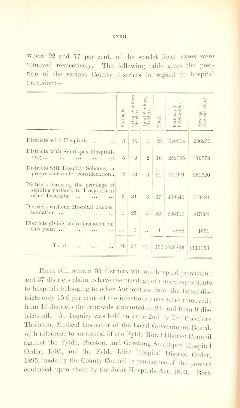 XXXI]. where 92 and 77 per cent, of the scarlet fever cases were removed respectively. The following table gives the posi¬ tion of the various County districts in regard to hospital provision:— Boroughs Urban Sanitary Districts Rural Sanitary Districts I O H ’go tn c co’ 6 & | rt | 1 < Districts with Hospitals ... 8 15 5 28 640S14 2.36230 Districts with Small-pox Hospitals only. 5 9 2 1G 252755 70778 Districts with Hospital Schemes in progress or under consideration.. 2 13 G 21 251921 281620 Districts claiming the privilege of sending patients to Hospitals in other Districts 3 31 3 37 439341 113481 Districts without Hospital accom¬ modation ... 1 27 5 33 236119 407893 Districts giving no information on this point ... 1 i' 5S88 1051 Total ... ... ... 19 9G 21 1361826838 1111053 There still remain 33 districts without hospital provision ; and 37 districts claim to have the privilege of removing patients to hospitals belonging to other Authorities, from the latter dis¬ tricts only 15-6 per cent, of the infectious cases were removed • from 14 districts the removals amounted to 21, and from 9 dis¬ tricts nil. An Inquiry was held on June 2nd bv Dr. Theodore Thomson, Medical Inspector of the Local Government Board, with reference to an appeal of the Fylde Rural District Council against the Fylde, Preston, and Garstang Small-pox Hospital Order, 1895, and the Fylde Joint Hospital District Order 1895, made by the County Council in pursuance of the powers conferred upon them by the Joint Hospitals Act, 1893 Both