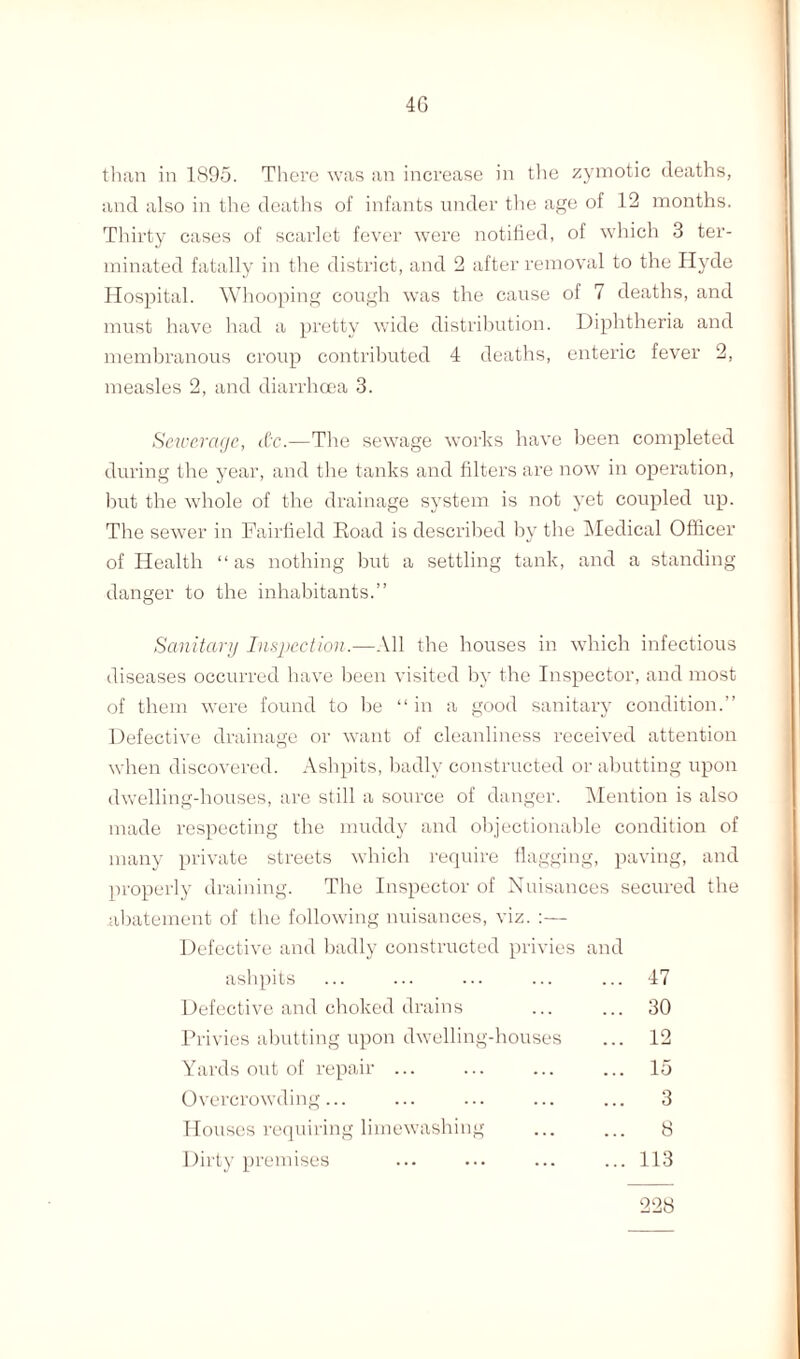 4G than in 1895. There was an increase in the zymotic deaths, and also in the deaths of infants under the age of 12 months. Thirty cases of scarlet fever were notified, of which 3 ter¬ minated fatally in the district, and 2 after removal to the Hyde Hospital. Whooping cough was the cause of 7 deaths, and must have had a pretty wide distribution. Diphtheria and membranous croup contributed 4 deaths, enteric fever 2, measles 2, and diarrhoea 3. Sewerage, itc.—The sewage works have been completed during the year, and the tanks and filters are now in operation, but the whole of the drainage system is not yet coupled up. The sewer in Fairfield Road is described by the Medical Officer of Health “as nothing but a settling tank, and a standing danger to the inhabitants.” Sanitary Inspection.—All the houses in which infectious diseases occurred have been visited by the Inspector, and most of them were found to be “ in a good sanitary condition.” Defective drainage or want of cleanliness received attention when discovered. Ashpits, badly constructed or abutting upon dwelling-houses, are still a source of danger. Mention is also made respecting the muddy and objectionable condition of many private streets which require flagging, paving, and properly draining. The Inspector of Nuisances secured the abatement of the following nuisances, viz. :— Defective and badly constructed privies and ashpits ... 47 Defective and choked drains ... 30 Privies abutting upon dwelling-houses ... 12 Yards out of repair ... 15 Overcrowding... ... 3 Houses requiring limewashing ... 8 Dirty premises ... 113 228