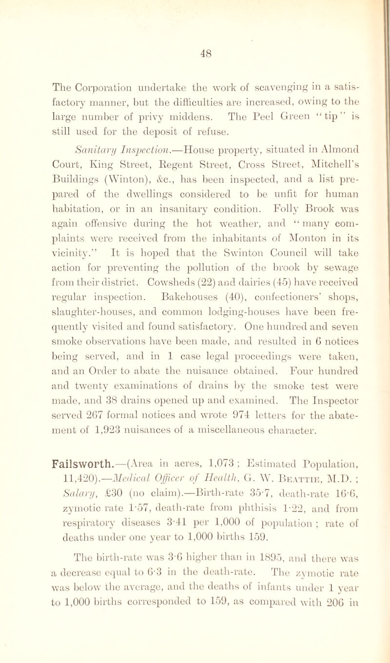 The Corporation undertake the work of scavenging in a satis¬ factory manner, but the difficulties are increased, owing to the large number of privy middens. The Peel Green “tip” is still used for the deposit of refuse. Sanitary Inspection.—House property, situated in Almond Court, King Street, Kegent Street, Cross Street, Mitchell’s Buildings (Winton), &c., has been inspected, and a list pre¬ pared of the dwellings considered to be unfit for human habitation, or in an insanitary condition. Folly Brook was again offensive during the hot weather, and “ many com¬ plaints were received from the inhabitants of Monton in its vicinity.” It is hoped that the Swinton Council will take action for preventing the pollution of the brook by sewage from their district. Cowsheds (22) and dairies (45) have received regular inspection. Bakehouses (40), confectioners’ shops, slaughter-houses, and common lodging-houses have been fre¬ quently visited and found satisfactory. One hundred and seven smoke observations have been made, and resulted in 6 notices being served, and in 1 case legal proceedings were taken, and an Order to abate the nuisance obtained. Four hundred and twenty examinations of drains by the smoke test were made, and 38 drains opened up and examined. The Inspector served 2G7 formal notices and wrote 974 letters for the abate¬ ment of 1,923 nuisances of a miscellaneous character. Failsworth.—(Area in acres, 1,073 ; Estimated Population, 11,420).—Medical Officer of Health, G. W. Beattie, M.D. ; Salary, £30 (no claim).—Birth-rate 3;r7, death-rate l(r6, zymotic rate l-57, death-rate from phthisis P22, and from respiratory diseases 3'41 per 1,000 of population ; rate of deaths under one year to 1,000 births 159. The birth-rate was 36 higher than in 1895, and there was a decrease equal to G'3 in the death-rate. The zymotic rate was below the average, and the deaths of infants under 1 year to 1,000 births corresponded to 159, as compared with 20G in