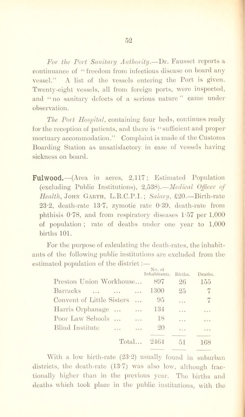 For the Port Sanitary Authority.—Dr. Fausset reports a continuance of “ freedom from infectious disease on board any vessel.” A list of the vessels entering the Port is given. Twenty-eight vessels, all from foreign ports, were inspected, and “no sanitary defects of a serious nature” came under observation. The Port Hospital, containing four beds, continues ready for the reception of patients, and there is “sufficient and proper mortuary accommodation.” Complaint is made of the Customs Boarding Station as unsatisfactory in case of vessels having sickness on board. FulwoocL—(Area in acres, 2,117; Estimated Population (excluding Public Institutions), 2,538).—Medical Officer of Health, John Garth, L.R.C.P.I. ; Salary, £20.—Birth-rate 23• 2, death-rate 13'7, zymotic rate 039, death-rate from phthisis O'78, and from respiratory diseases P57 per 1,000 of population ; rate of deaths under one year to 1,000 births 101. For the purpose of calculating the death-rates, the inhabit¬ ants of the following public institutions are excluded from the estimated population of the district:— Preston Union Workhouse. No. of Inhabitants. Births. 897 26 Deaths. 155 Barracks . 1300 25 P7 ( Convent of Little Sisters . 95 rr i Harris Orphanage ... 131 Poor Law Schools ... 18 . . . Blind Institute 20 Total. . 2164 51 168 With a low birth-rate (23'2) usually found in suburban districts, the death-rate (13-7) was also low, although frac¬ tionally higher than in the previous year. The births and deaths which took place in the public institutions, with the