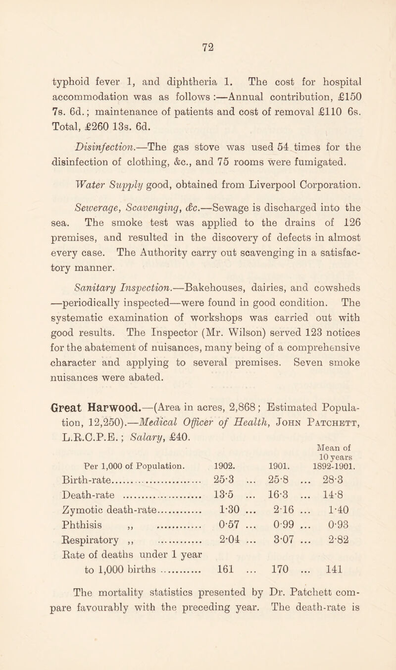 typhoid fever 1, and diphtheria 1. The cost for hospital accommodation was as follows :—Annual contribution, £150 7s. 6d.; maintenance of patients and cost of removal £110 6s. Total, £260 13s. 6d. Disinfection.—The gas stove was used 54 times for the disinfection of clothing, &c., and 75 rooms were fumigated. Water Supply good, obtained from Liverpool Corporation. Seioerage, Scavenging, &c.—Sewage is discharged into the sea. The smoke test was applied to the drains of 126 premises, and resulted in the discovery of defects in almost every case. The Authority carry out scavenging in a satisfac¬ tory manner. Sanitary Inspection.—Bakehouses, dairies, and cowsheds —periodically inspected—were found in good condition. The systematic examination of workshops was carried out with good results. The Inspector (Mr. Wilson) served 123 notices for the abatement of nuisances, many being of a comprehensive character and applying to several premises. Seven smoke nuisances were abated. Great Harwood.—(Area in acres, 2,868 ; Estimated Popula¬ tion, 12,250).—Medical Officer of Health, John Patchett, L.E.C.P.E.; Salary, £40. Per 1,000 of Population. 1902. 1901. Mean of 10 years 1892-1901. Birth-rate.. 25-3 ... 25-8 ... 28-3 Death-rate . 13-5 ... 16-3 ... 14-8 Zymotic death-rate. 1-30 ... 2-16 1-40 Phthisis ,, . 0-57 ... 0-99 ... 0-93 Bespiratory ,, . 2-04 ... 3-07 ... 2-82 Bate of deaths under 1 year to 1,000 births . 161 ... 170 ... 141 The mortality statistics presented by Dr. Patchett com¬ pare favourably with the preceding year. The death-rate is