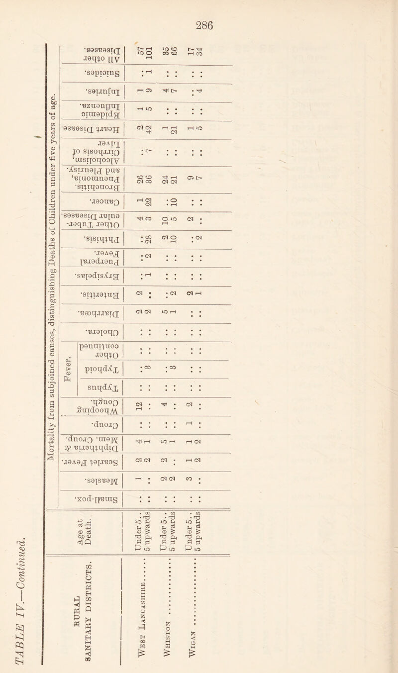 286 be XS1 5-i © > (D nO 5-1 2 • I—I «+H 23 tuo • rH -3 • rH be • rH -4-3 <D 3 eg 3 3 3 o Sh «4H P-3 • r^ r—H ■sas'BesiQ; joq^o iiy t— i—i to co t> hi 50 O CO CO r-t CO •sapping •'Bziianpuj 50 ,9S'Basi(j p-Bajj CM PI i—H i—I 50 J0Airp jo sisoqxiqq ‘rasqoqoojy c— •iCsLinajj pu'B ‘'Bmoranaaq; CO CO ^ H 05 O— CM CO CM CM H (M • O • • CQ • rH • • Hi CO O 50 CM • • CO CQ O • CQ •JOAO^ • 9 9 • • 0 rH • • • • • • • • • CM • -CM CM r-t • ,'B80qjJ'BT(J CM CM 50 t—I • • 9 • • • 9 9 • 9 • • * 9 0 <D panmjuoo jgqjO 9 9 9 9 9 9 pioqd^x • CO • CO • • Smdooq^ CQ • ^ • CQ • rH • • • 7$ 'BiJoqjqdiQ; Hi r-l 50 rH rH CM uoAe^q ppreog CM CM CM - rH CM •sojs'sapj i—1 • CM CM CO • 9 9 P H-3 . CQ • no 50 5-t . CO ■ nO 50 5h 5-h S? • CO • T3 lO H u g b£> CD no p< no ft nO ^P 3 0 a o a p m H £ <3 ao EH 03 S £ H cc 3 £ <