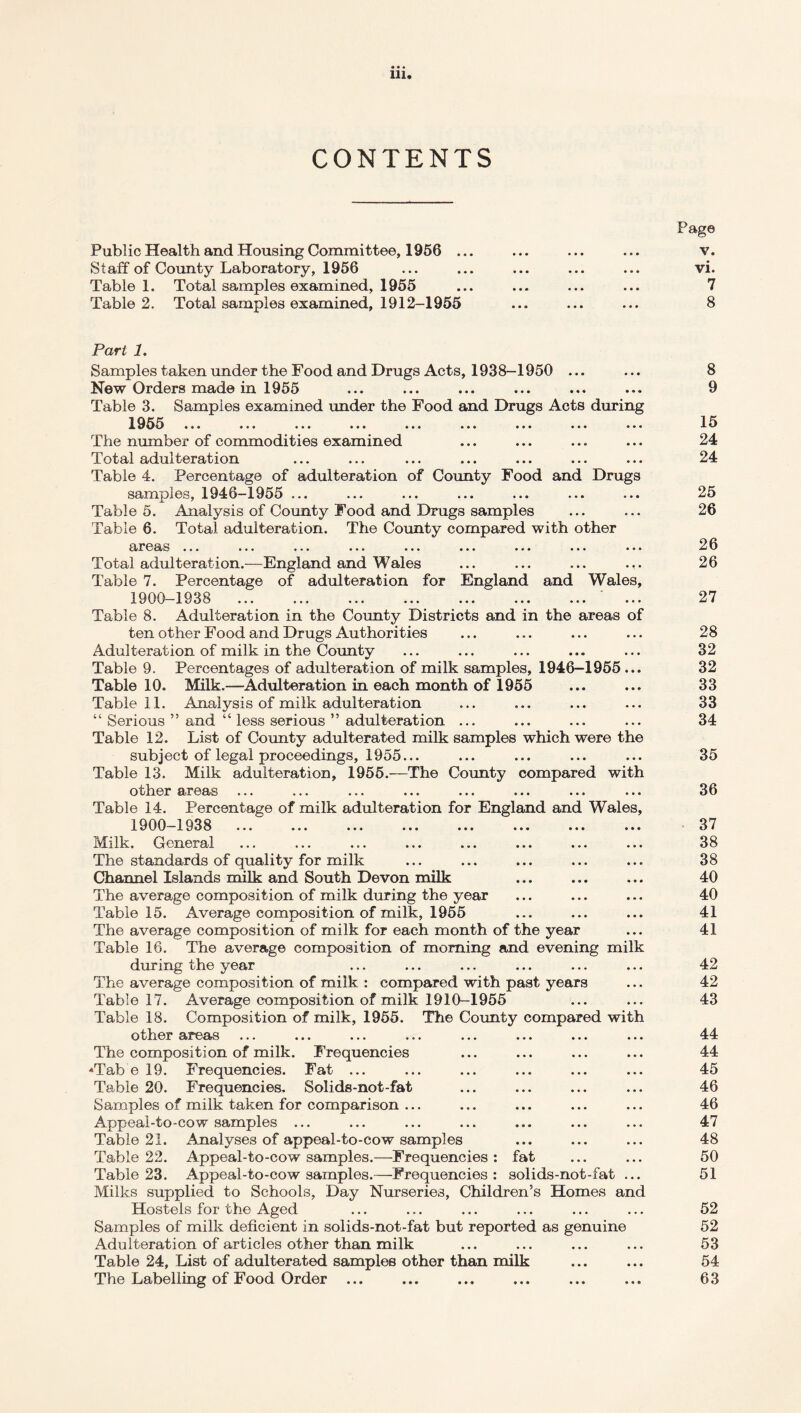 CONTENTS Public Health and Housing Committee, 1956 ... Staff of County Laboratory, 1956 Table 1. Total samples examined, 1955 Table 2. Total samples examined, 1912-1955 Page v. vi. 7 8 Pari 1. Samples taken under the Food and Drugs Acts, 1938-1950 ... New Orders made in 1955 Table 3. Samples examined under the Food and Drugs Acts during 1955 ... ... ... ... ... ... ... ... ... The number of commodities examined Total adulteration Table 4. Percentage of adulteration of County Food and Drugs samples, 1946-1955 ... Table 5. Analysis of County Food and Drugs samples Table 6. Total adulteration. The County compared with other ^rG&s ••• ••• • • • ♦ • • ••• ••• ••• ••• ••• Total adulteration.—England and Wales ... ... ... ... Table 7. Percentage of adulteration for England and Wales, 1900—1938 Table 8. Adulteration in the County Districts and in the areas of ten other Food and Drugs Authorities Adulteration of milk in the County Table 9. Percentages of adulteration of milk samples, 1946—1955 ... Table 10. Milk.—Adulteration in each month of 1955 Table 11. Analysis of milk adulteration “ Serious ” and “ less serious ” adulteration ... Table 12. List of County adulterated milk samples which were the subject of legal proceedings, 1955... Table 13. Milk adulteration, 1955.—The County compared with other areas ... ... ... ... ... ... ... ... Table 14. Percentage of milk adulteration for England and Wales, 1900 1938 ... ... ... ... ... ... ... ... Milk. General The standards of quality for milk Channel Islands milk and South Devon milk The average composition of milk during the year Table 15. Average composition of milk, 1955 The average composition of milk for each month of the year Table 16. The average composition of morning and evening milk during the year The average composition of milk : compared with past years Table 17. Average composition of milk 1910-1955 Table 18. Composition of milk, 1955. The County compared with other areas The composition of milk. Frequencies *Tab e 19. Frequencies. Fat ... Table 20. Frequencies. Solids-not-fat Samples of milk taken for comparison ... Appeal-to-cow samples ... Table 21. Analyses of appeal-to-cow samples Table 22. Appeal-to-cow samples.—Frequencies : Table 23. Appeal-to-cow samples.—Frequencies : Milks supplied to Schools, Day Nurseries, Children’s Homes and Hostels for the Aged Samples of milk deficient in solids-not-fat but reported as genuine Adulteration of articles other than milk Table 24, List of adulterated samples other than milk The Labelling of Food Order ... fat solids-not-fat 8 9 15 24 24 25 26 26 26 27 28 32 32 33 33 34 35 36 37 38 38 40 40 41 41 42 42 43 44 44 45 46 46 47 48 50 51 52 52 53 54 63