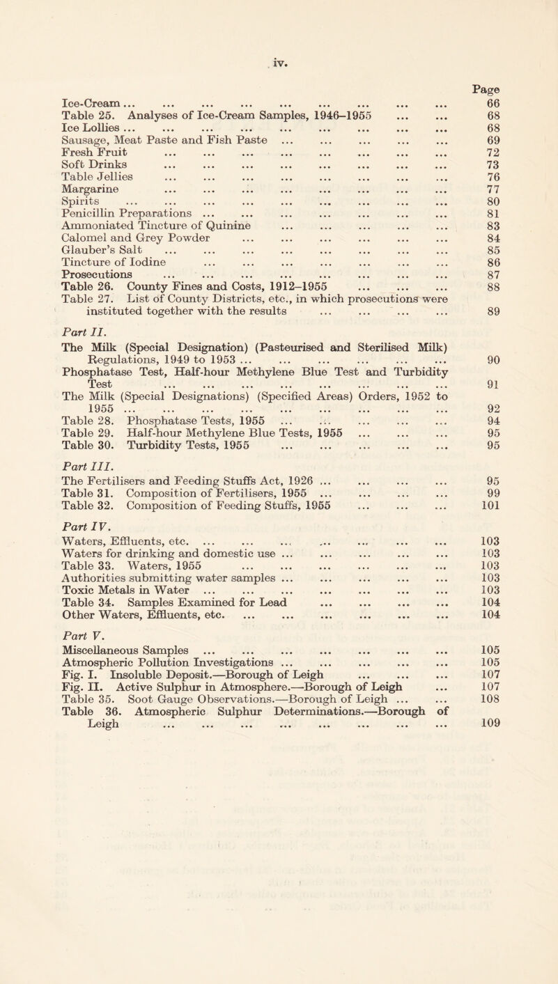 Ice-Cream... Table 25. Analyses of Ice-Cream Samples, 1946-1955 Ice Lollies ... ... ... ... ... ... ... ... ... Sausage, Meat Paste and Fish Paste Fresh Fruit Soft Drinks Table Jellies Margarine Spirits Penicillin Preparations ... Ammoniated Tincture of Quinine Calomel and Grey Powder Glauber’s Salt Tincture of Iodine Prosecutions Table 26. County Fines and Costs, 1912-1955 Table 27. List of County Districts, etc., in which prosecutions were instituted together with the results Part II. The Milk (Special Designation) (Pasteurised and Sterilised Milk) Regulations, 1949 to 1953 ... Phosphatase Test, Half-hour Methylene Blue Test and Turbidity Test ... ... ... ... ... ... ... ... The Milk (Special Designations) (Specified Areas) Orders, 1952 to 1955 ... ... ... ... ... ... ... ... ... Table 28. Phosphatase Tests, 1955 Table 29. Half-hour Methylene Blue Tests, 1955 Table 30. Turbidity Tests, 1955 Part III. The Fertilisers and Feeding Stuffs Act, 1926 ... Table 31. Composition of Fertilisers, 1955 Table 32. Composition of Feeding Stuffs, 1955 Part IV. Waters, Effluents, etc. Waters for drinking and domestic use ... Table 33. Waters, 1955 Authorities submitting water samples ... Toxic Metals in Water Table 34. Samples Examined for Lead Other Waters, Effluents, etc. Part V. Miscellaneous Samples Atmospheric Pollution Investigations ... Fig. I. Insoluble Deposit,—Borough of Leigh Fig. II. Active Sulphur in Atmosphere.—Borough of Leigh Table 35. Soot Gauge Observations.—Borough of Leigh ... Table 36. Atmospheric Sulphur Determinations.—Borough of Leigh ... ... ... ... ... ... ... ... Page 66 68 68 69 72 73 76 77 80 81 83 84 85 86 87 88 89 90 91 92 94 95 95 95 99 101 103 103 103 103 103 104 104 105 105 107 107 108 109