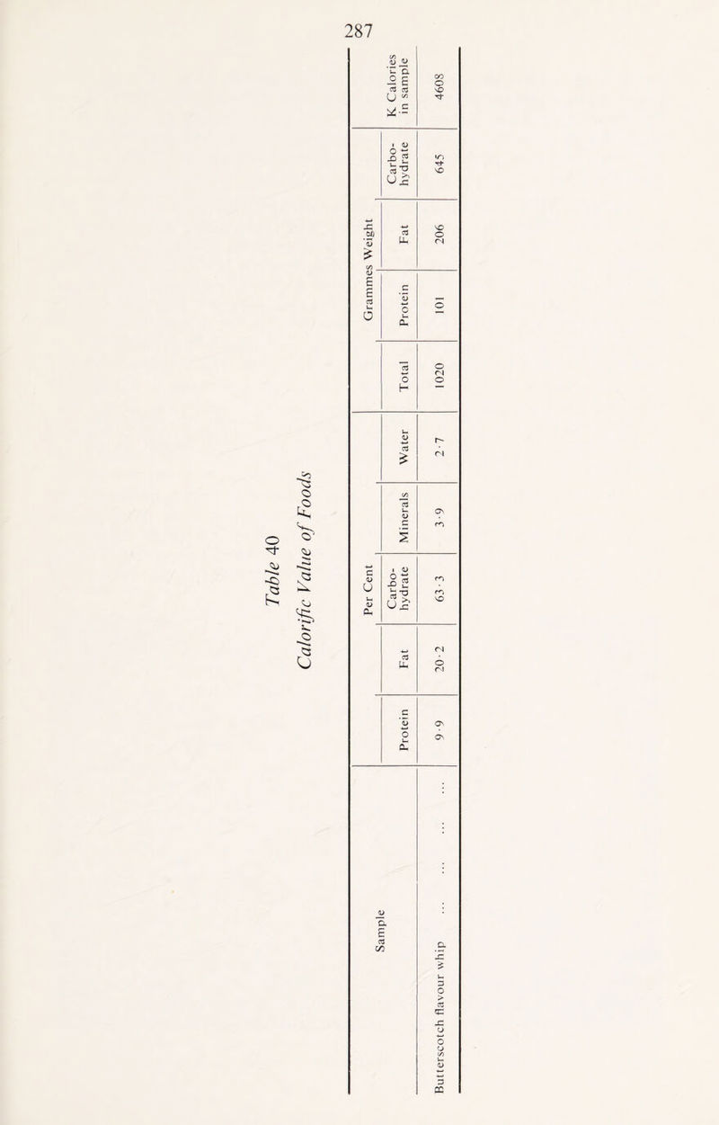 o o o- o 2 s*. .O 00 _0J jL> *u B. _o E S3 o3 U 00 >& C Carbo¬ hydrate 645 _c -t-» VO Ob a O <D Ph <N 2 go a> E C C c <L> u o 0 u Oh 03 o <N o o H J- <D r- o3 £ ri C/5 03 u G\ <u C m s 4-» c 1 <D <u cn u •£ £ b td c*~, U >, VO <D Oh U£ (N 03 Uh O <N c <u Os o u- o\ CL.