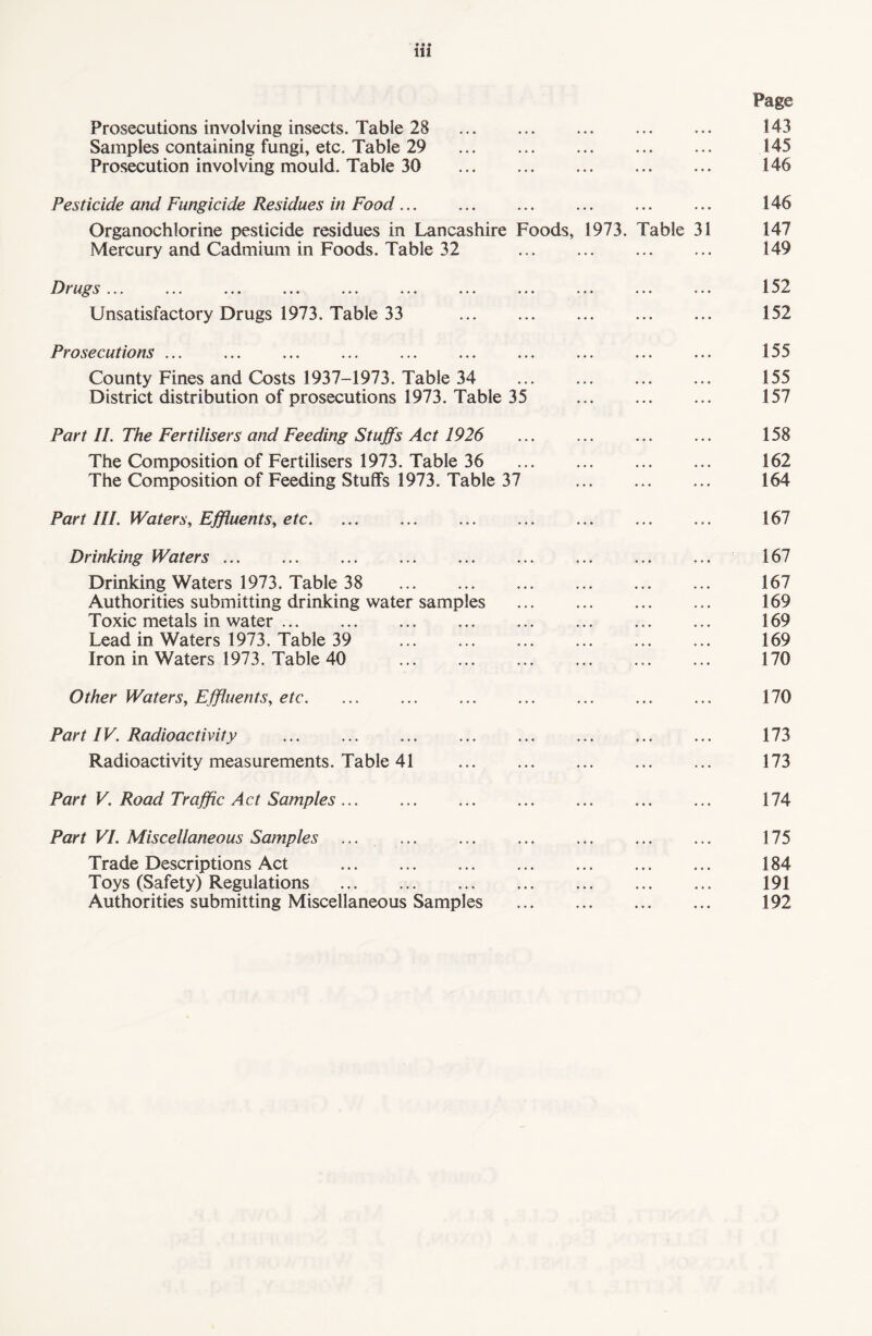 Page Prosecutions involving insects. Table 28 . 143 Samples containing fungi, etc. Table 29 . 145 Prosecution involving mould. Table 30 . 146 Pesticide and Fungicide Residues in Food... ... ... ... ... ... 146 Organochlorine pesticide residues in Lancashire Foods, 1973. Table 31 147 Mercury and Cadmium in Foods. Table 32 . 149 Drugs... ... ... ... ... ... ... ... ... ... ... 152 Unsatisfactory Drugs 1973. Table 33 . 152 Prosecutions ... ... ... ... ... ... ... ... ... ... 155 County Fines and Costs 1937-1973. Table 34 . 155 District distribution of prosecutions 1973. Table 35 . 157 Part II. The Fertilisers and Feeding Stuffs Act 1926 ... ... ... ... 158 The Composition of Fertilisers 1973. Table 36 . 162 The Composition of Feeding Stuffs 1973. Table 37 . 164 Part III. Waters, Effluents, etc. ... ... ... ... ... ... ... 167 Drinking Waters ... ... ... ... ... ... ... ... ... 167 Drinking Waters 1973. Table 38 . 167 Authorities submitting drinking water samples . 169 Toxic metals in water. 169 Lead in Waters 1973. Table 39 . 169 Iron in Waters 1973. Table 40 . 170 Other Waters, Effluents, etc. ... ... ... ... ... ... ... 170 Part IV. Radioactivity ... ... ... ... ... ... ... ... 173 Radioactivity measurements. Table 41 173 Part V. Road Traffic Act Samples... ... ... ... ... ... ... 174 Part VI. Miscellaneous Samples ... ... ... ... ... ... ... 175 Trade Descriptions Act . 184 Toys (Safety) Regulations . 191 Authorities submitting Miscellaneous Samples . 192