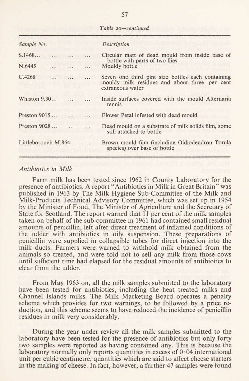 Table 20—continued Sample No. S.1468... N.6445 C.4268 Whiston 9.30... Description Circular matt of dead mould from inside base of bottle with parts of two flies Mouldy bottle Seven one third pint size bottles each containing mouldy milk residues and about three per cent extraneous water Inside surfaces covered with the mould Alternaria tennis Preston 9015 ... Flower Petal infested with dead mould Preston 9028 ... Dead mould on a substrate of milk solids film, some still attached to bottle Littleborough M.864 Brown mould film (including Oidiodendron Torula species) over base of bottle Antibiotics in Milk Farm milk has been tested since 1962 in County Laboratory for the presence of antibiotics. A report “Antibiotics in Milk in Great Britain” was published in 1963 by The Milk Hygiene Sub-Committee of the Milk and Milk-Products Technical Advisory Committee, which was set up in 1954 by the Minister of Food, The Minister of Agriculture and the Secretary of State for Scotland. The report warned that 11 per cent of the milk samples taken on behalf of the sub-committee in 1961 had contained small residual amounts of penicillin, left after direct treatment of inflamed conditions of the udder with antibiotics in oily suspension. These preparations of penicillin were supplied in collapsible tubes for direct injection into the milk ducts. Farmers were warned to withhold milk obtained from the animals so treated, and were told not to sell any milk from those cows until sufficient time had elapsed for the residual amounts of antibiotics to clear from the udder. From May 1963 on, all the milk samples submitted to the laboratory have been tested for antibiotics, including the heat treated milks and Channel Islands milks. The Milk Marketing Board operates a penalty scheme which provides for two warnings, to be followed by a price re¬ duction, and this scheme seems to have reduced the incidence of penicillin residues in milk very considerably. During the year under review all the milk samples submitted to the laboratory have been tested for the presence of antibiotics but only forty two samples were reported as having contained any. This is because the laboratory normally only reports quantities in excess of 0-04 international unit per cubic centimetre, quantities which are said to affect cheese starters in the making of cheese. In fact, however, a further 47 samples were found