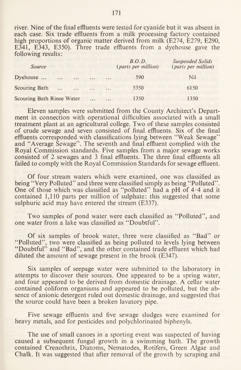 river. Nine of the final effluents were tested for cyanide but it was absent in each case. Six trade effluents from a milk processing factory contained high proportions of organic matter derived from milk (E274, E279, E290, E341, E343, E350). Three trade effluents from a dyehouse gave the following results: B.O.D. Suspended Solids Source {parts per million) {parts per million Dyehouse. 590 Nil Scouring Bath . 5350 6150 Scouring Bath Rinse Water 1350 1350 Eleven samples were submitted from the County Architect’s Depart¬ ment in connection with operational difficulties associated with a small treatment plant at an agricultural college. Two of these samples consisted of crude sewage and seven consisted of final effluents. Six of the final effluents corresponded with classifications lying between “Weak Sewage” and “Average Sewage”. The seventh and final effluent complied with the Royal Commission standards. Five samples from a major sewage works consisted of 2 sewages and 3 final effluents. The three final effluents all failed to comply with the Royal Commission Standards for sewage effluent. Of four stream waters which were examined, one was classified as being “Very Polluted” and three were classified simply as being “Polluted”. One of those which was classified as “polluted” had a pH of 4-4 and it contained 1,110 parts per million of sulphate: this suggested that some sulphuric acid may have entered the stream (E337). Two samples of pond water were each classified as “Polluted”, and one water from a lake was classified as “Doubtful”. Of six samples of brook water, three were classified as “Bad” or “Polluted”, two were classified as being polluted to levels lying between “Doubtful” and “Bad”, and the other contained trade effluent which had diluted the amount of sewage present in the brook (E347). Six samples of seepage water were submitted to the laboratory in attempts to discover their sources. One appeared to be a spring water, and four appeared to be derived from domestic drainage. A cellar water contained coliform organisms and appeared to be polluted, but the ab¬ sence of anionic detergent ruled out domestic drainage, and suggested that the source could have been a broken lavatory pipe. Five sewage effluents and five sewage sludges were examined for heavy metals, and for pesticides and polychlorinated biphenyls. The use of small canoes in a sporting event was suspected of having caused a subsequent fungal growth in a swimming bath. The growth contained Crenothrix, Diatoms, Nematodes, Rotifers, Green Algae and Chalk. It was suggested that after removal of the growth by scraping and