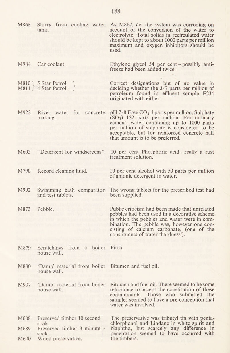 M868 Slurry from cooling water tank. As M867, i.e. the system was corroding on account of the conversion of the water to electrolyte. Total solids in recirculated water should be kept to about 1000 parts per million maximum and oxygen inhibitors should be used. M984 Car coolant. Ethylene glycol 54 per cent - possibly anti¬ freeze had been added twice. M810\ M 811 j 5 Star Petrol \ 4 Star Petrol, j Correct designations but of no value in deciding whether the 3*7 parts per million of petroleum found in effluent sample E234 originated with either. M922 River water for concrete making. pH 7 • 8 Free CO 2 4 parts per million. Sulphate (SO 3) 122 parts per million. For ordinary cement, water containing up to 1000 parts per million of sulphate is considered to be acceptable, but for reinforced concrete half that amount is to be preferred. M603 “Detergent for windscreens”. 10 per cent Phosphoric acid-really a rust treatment solution. M790 Record cleaning fluid. 10 per cent alcohol with 50 parts per million of anionic detergent in water. M992 Swimming bath comparator and test tablets. The wrong tablets for the prescribed test had been supplied. M873 Pebble. Public criticism had been made that unrelated pebbles had been used in a decorative scheme in which the pebbles and water were in com¬ bination. The pebble was, however one con¬ sisting of calcium carbonate, (one of the constituents of water ‘hardness’). M879 Scratchings from a boiler house wall. Pitch. M880 ‘Damp’ material from boiler house wall. Bitumen and fuel oil. M907 ‘Damp’ material from boiler house wall. Bitumen and fuel oil. There seemed to be some reluctance to accept the constitution of these contaminants. Those who submitted the samples seemed to have a pre-conception that water was involved. M688 M689 M690 Preserved timber 10 second^ soak. Preserved timber 3 minute > soak. Wood preservative. The preservative was tributyl tin with penta- chlorphenol and Lindane in white spirit and Naphtha, but scarcely any difference in penetration seemed to have occurred with the timbers.