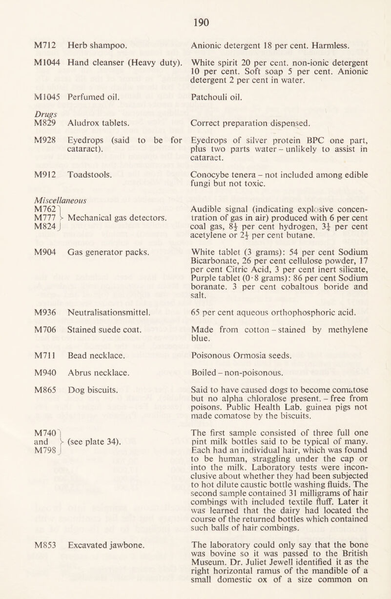 M712 Herb shampoo. Anionic detergent 18 per cent. Harmless. Ml 044 Hand cleanser (Heavy duty). White spirit 20 per cent, non-ionic detergent 10 per cent. Soft soap 5 per cent. Anionic detergent 2 per cent in water. Ml 045 Perfumed oil. Patchouli oil. Drugs M829 Aludrox tablets. Correct preparation dispensed. M928 Eyedrops (said to be for cataract). Eyedrops of silver protein BPC one part, plus two parts water - unlikely to assist in cataract. M912 Toadstools. Conocybe tenera - not included among edible fungi but not toxic. Miscellaneous M762] M777 > Mechanical gas detectors. M824 j Audible signal (indicating explosive concen¬ tration of gas in air) produced with 6 per cent coal gas, 84 per cent hydrogen, 34 per cent acetylene or 24 per cent butane. M904 Gas generator packs. White tablet (3 grams): 54 per cent Sodium Bicarbonate, 26 per cent cellulose powder, 17 per cent Citric Acid, 3 per cent inert silicate, Purple tablet (0-8 grams): 86 per cent Sodium boranate. 3 per cent cobaltous boride and salt. M936 Neutralisationsmittel. 65 per cent aqueous orthophosphoric acid. M706 Stained suede coat. Made from cotton - stained by methylene blue. M711 Bead necklace. Poisonous Ormosia seeds. M940 Abrus necklace. Boiled - non-poisonous. M865 Dog biscuits. Said to have caused dogs to become comatose but no alpha chloralose present. - free from poisons. Public Health Lab. guinea pigs not made comatose by the biscuits. M740 i and !> (see plate 34). M798 J The first sample consisted of three full one pint milk bottles said to be typical of many. Each had an individual hair, which was found to be human, straggling under the cap or into the milk. Laboratory tests were incon¬ clusive about whether they had been subjected to hot dilute caustic bottle washing fluids. The second sample contained 31 milligrams of hair combings with included textile fluff. Later it was learned that the dairy had located the course of the returned bottles which contained such balls of hair combings. M853 Excavated jawbone. The laboratory could only say that the bone was bovine so it was passed to the British Museum. Dr. Juliet Jewell identified it as the right horizontal ramus of the mandible of a small domestic ox of a size common on