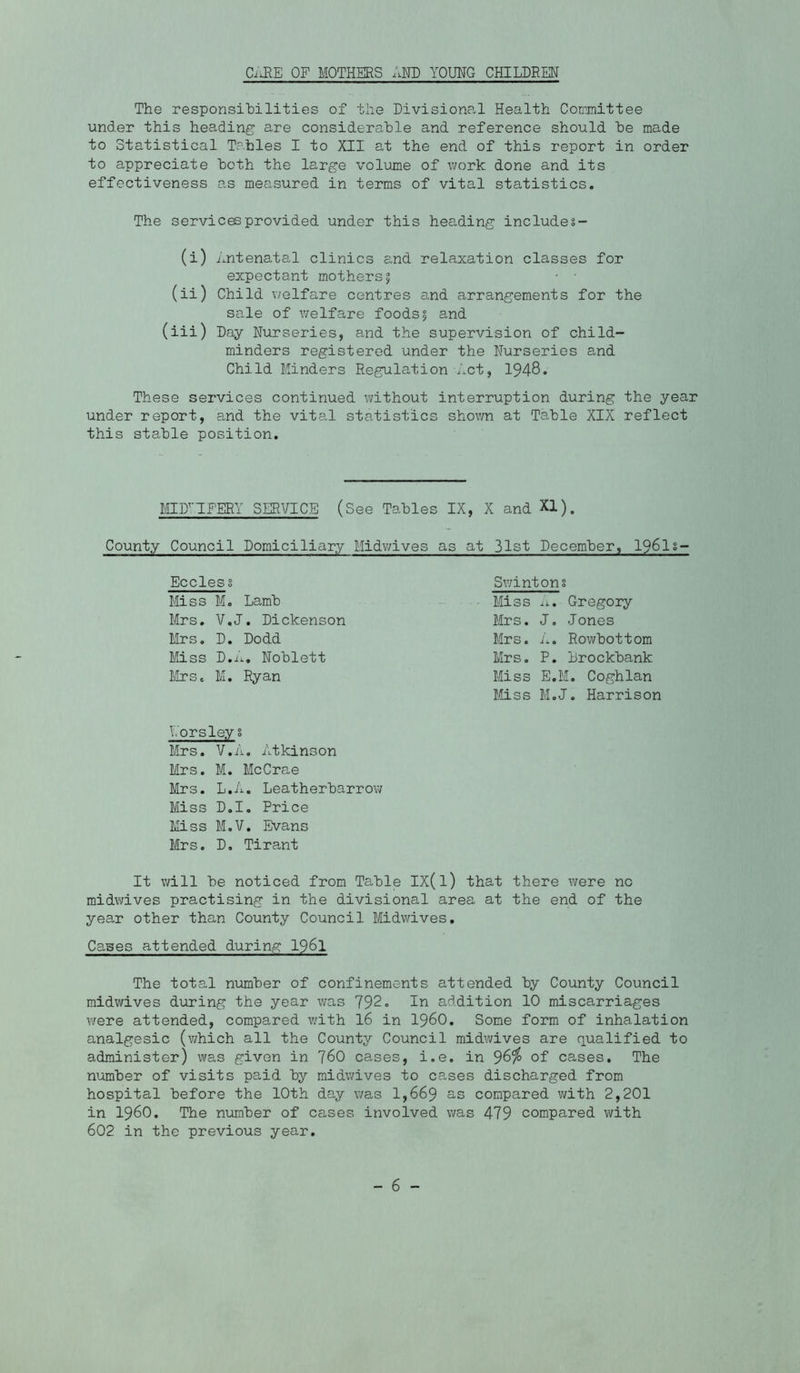 CiiBE OF MOTHERS AND YOUNG CHILDREN The responsibilities of the Divisional Health Committee under this heading are considerable and reference should be made to Statistical Tables I to XII at the end of this report in order to appreciate both the large volume of work done and its effectiveness as measured in terms of vital statistics. The services provided under this heading includes- (i) Antenatal clinics and relaxation classes for expectant mothers 5 • ■ (ii) Child welfare centres and arrangements for the sale of welfare foods5 and (iii) Day Nurseries, and the supervision of child¬ minders registered under the Nurseries and Child Minders Regulation Act, 1948. These services continued without interruption during the year under report, and the vital statistics shown at Table XIX reflect this stable position. MIDrTFERY SERVICE (See Tables IX, X and XI). County Council Domiciliary Midwives as at 31st December, 1961s Eccless Swintons Miss M. Lamb Miss A. Gregory Mrs. V.J. Dickenson Mrs. J. Jones Mrs. D. Dodd Mrs. A. Rowbottom Miss D.A. Noblett Mrs. P. Brockbank Mrs. M. Ryan Miss E.M. Coghlan Mss M.J. Harrison V.orsley § Mrs. V.A. Atkinson Mrs. M. McCrae Mrs. L.A. Leatherbarrow Miss D.I. Price Miss M.V. Evans Mrs. D. Tirant It will be noticed from Table IX(l) that there were no midwives practising in the divisional area at the end of the year other than County Council Midwives. Cases attended during 1961 The total number of confinements attended by County Council midwives during the year was 792. In addition 10 miscarriages were attended, compared with 16 in i960. Some form of inhalation analgesic (which all the County Council midwives are qualified to administer) was given in 760 cases, i.e. in 96$ of cases. The number of visits paid by midwives to cases discharged from hospital before the 10th day was 1,669 as compared with 2,201 in i960. The number of cases involved was 479 compared with 602 in the previous year.