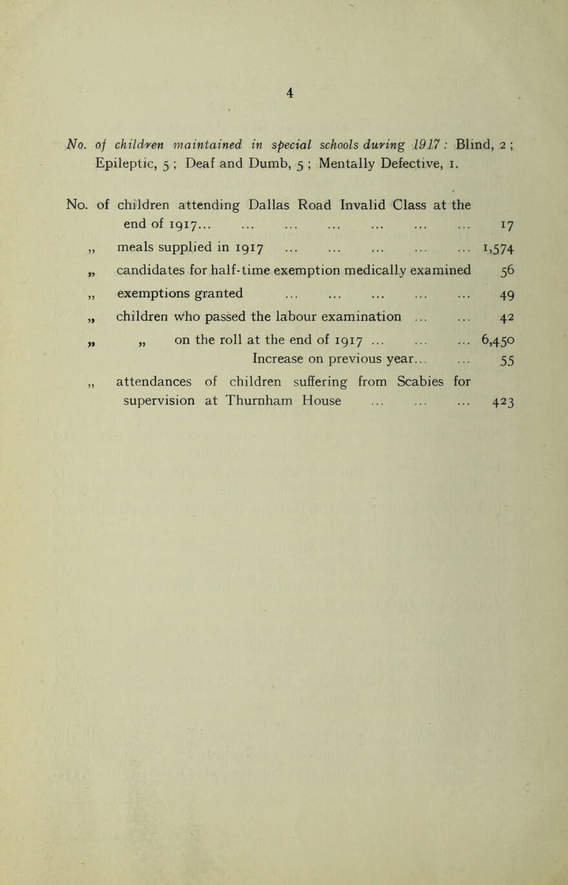 No. of children maintained in special schools during 1917 : Blind, 2 ; Epileptic, 5 ; Deaf and Dumb, 5 ; Mentally Defective, 1. No. of children attending Dallas Road Invalid Class at the end of 1917... ... ... ... ... ... ... 17 „ meals supplied in 1917 ... ... ... ... ... 1,574 „ candidates for half-time exemption medically examined 56 „ exemptions granted ... ... ... ... ... 49 „ children who passed the labour examination ... ... 42 „ „ on the roll at the end of 1917 ... ... ... 6,450 Increase on previous year... ... 55 „ attendances of children suffering from Scabies for supervision at Thurnham House ... ... ... 423