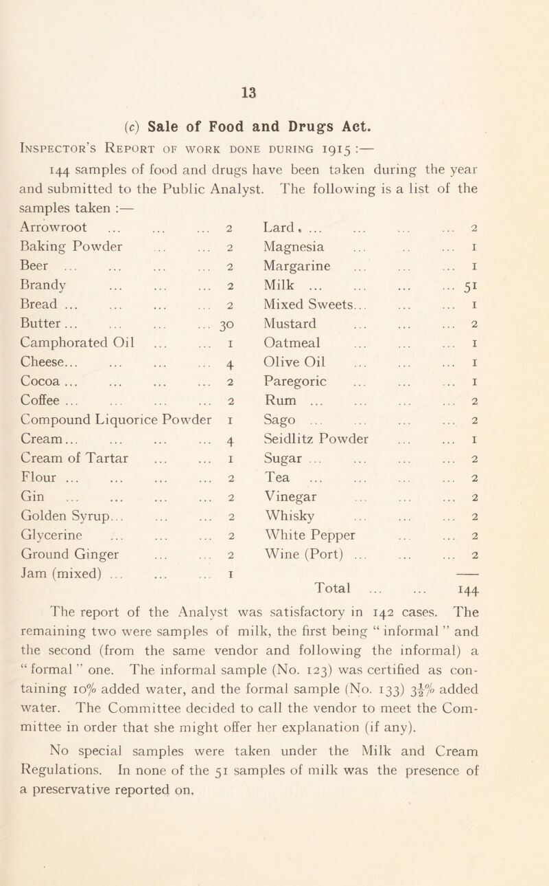 (c) Sale of Food and Drugs Act. Inspector’s Report of work done during 1915 :— 144 samples of food and drugs have been taken during the year and submitted to the Public Analyst. The following is a list of the samples taken :— Arrowroot 2 Lard * ... 2 Baking Powder 2 Magnesia 1 Beer ... ... 2 Margarine 1 Brandy ... 2 Milk. ... 51 Bread ... 2 Mixed Sweets... 1 Butter ... ... 30 Mustard 2 Camphorated Oil 1 Oatmeal 1 Cheese... ... 4 Olive Oil 1 Cocoa ... 2 Paregoric 1 Coffee ... ... 2 Rum ... ... 2 Compound Liquorice Powder 1 Sago ... 2 Cream... ... 4 Seidlitz Powder 1 Cream of Tartar 1 Sugar ... 2 Flour ... 2 Tea ... 2 Gin 2 Vinegar ... 2 Golden Syrup... 2 Whisky ... 2 Glycerine 2 White Pepper ... 2 Ground Ginger 2 Wine (Port) ... ... 2 Jam (mixed) ... 1 Total H4 The report of the Analyst was satisfactory in 142 cases. The remaining two were samples of milk, the first being “ informal ” and the second (from the same vendor and following the informal) a “formal  one. The informal sample (No. 123) was certified as con¬ taining 10°/o added water, and the formal sample (No. 133) 3\°jo added water. The Committee decided to call the vendor to meet the Com¬ mittee in order that she might offer her explanation (if any). No special samples were taken under the Milk and Cream Regulations. In none of the 51 samples of milk was the presence of a preservative reported on.