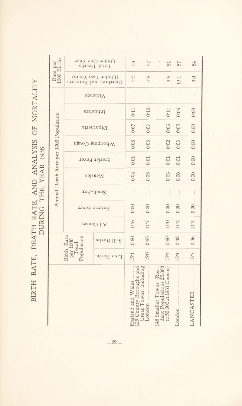 BIRTH RATE, DEATH RATE, AND ANALYSIS OF MORTALITY DURING THE YEAR 1938.