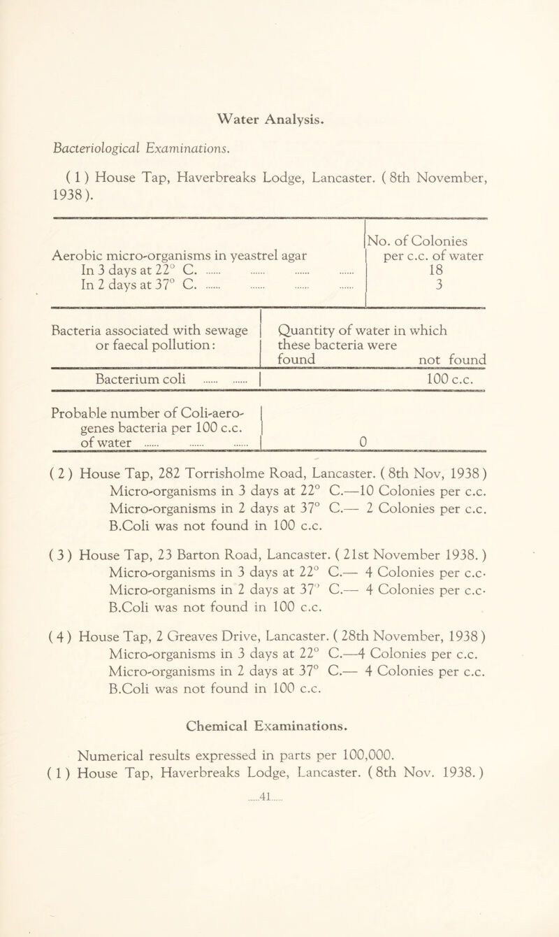 Water Analysis* Bacteriological Examinations. ( 1) House Tap, Haverbreaks Lodge, Lancaster. (8th November, 1938). Aerobic micro-organisms in yeastrel agar In 3 days at 22° C. . In 2 days at 37° C. No. of Colonies per c.c. of water 18 3 Bacteria associated with sewage or faecal pollution: Quantity of water in which these bacteria were found not found Bacterium coli .. . 100 c.c. Probable number of Coli-aero- genes bacteria per 100 c.c. of water . 0 ( 2 ) House Tap, 282 Torrisholme Road, Lancaster. ( 8th Nov, 1938) Micro-organisms in 3 days at 22° C.—10 Colonies per c.c. Micro-organisms in 2 days at 37° C.— 2 Colonies per c.c. B.Coli was not found in 100 c.c. ( 3 ) House Tap, 23 Barton Road, Lancaster. ( 21st November 1938.) Micro-organisms in 3 days at 22° C.— 4 Colonies per c.c* Micro-organisms in 2 days at 37° C.— 4 Colonies per c.c* B.Coli was not found in 100 c.c. ( 4 ) House Tap, 2 Greaves Drive, Lancaster. ( 28th November, 1938 ) Micro-organisms in 3 days at 22° C.—4 Colonies per c.c. Micro-organisms in 2 days at 37° C.— 4 Colonies per c.c. B.Coli was not found in 100 c.c. Chemical Examinations. Numerical results expressed in parts per 100,000. (1) House Tap, Haverbreaks Lodge, Lancaster. (8th Nov. 1938.)