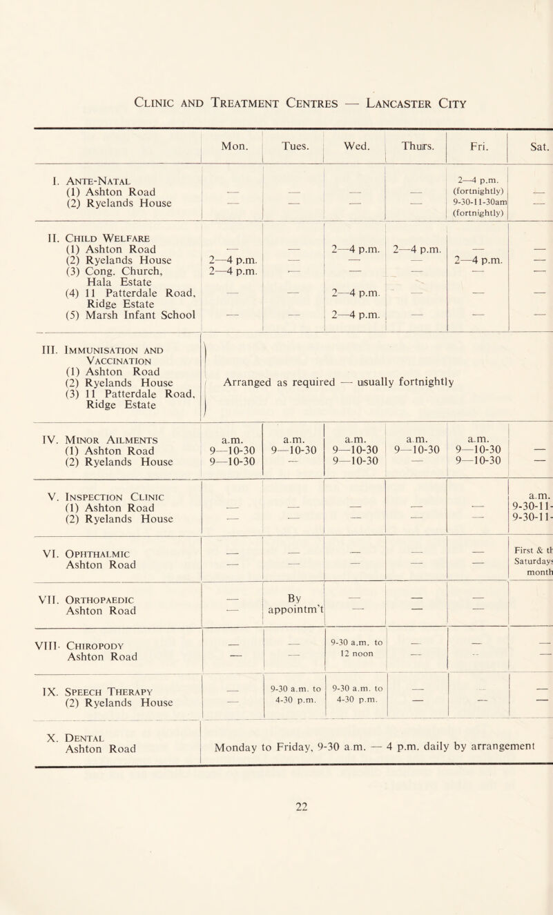 Clinic and Treatment Centres — Lancaster City Mon. Tues. Wed. Thurs. Fri. Sat. I. Ante-Natal 2—4 p.m. (1) Ashton Road ■— ■—• — — (fortnightly) — (2) Ryelands House — — — _ 9-30-ll-30am — (fortnightly) II. Child Welfare (1) Ashton Road •— -— 2—4 p.m. 2—4 p.m. — — (2) Ryelands House 2—4 p.m. — —- — 2—4 p.m. — (3) Cong. Church, 2—4 p.m. •— — — •— >— Hala Estate (4) 11 Patterdale Road, — — 2—4 p.m. — -— — Ridge Estate (5) Marsh Infant School ' 2—4 p.m. III. Immunisation and Vaccination (1) Ashton Road (2) Ryelands House Arranged as required — usually fortnightly (3) 11 Patterdale Road, Ridge Estate IV. Minor Ailments a.m. a.m. a.m. am. a.m. (1) Ashton Road 9—10-30 9-10-30 9—10-30 9-10-30 9-10-30 (2) Ryelands House 9-10-30 9-10-30 9—10-30 V. Inspection Clintc a.m. (1) Ashton Road ■— •— -— ■— •— 9-30-11- (2) Ryelands House ■- * 9-30-11- VI. Ophthalmic _ _ _ First & tf Ashton Road — — — — — Saturday; month VII. Orthopaedic _ By — — — Ashton Road 4 * appointm’t . VIII- Chiropody _ — 9-30 a.m. to — — — Ashton Road ■ 12 noon IX. Speech Therapy 9-30 a.m. to 9-30 a.m. to — — — (2) Ryelands House 4-30 p.m. 4-30 p.m. X. Dental Ashton Road Monday to Friday, 9-30 a m. 4 p.m. daily by arrangement