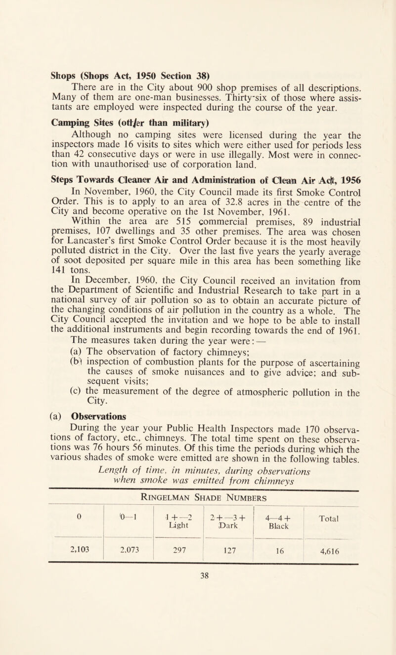 There are in the City about 900 shop premises of all descriptions. Many of them are one-man businesses. Thirtysix of those where assis¬ tants are employed were inspected during the course of the year. Camping Sites (otl/er than military) Although no camping sites were licensed during the year the inspectors made 16 visits to sites which were either used for periods less than 42 consecutive days or were in use illegally. Most were in connec¬ tion with unauthorised use of corporation land. Steps Towards Cleaner Air and Administration of Clean Air Ac|t, 1956 In November, 1960, the City Council made its first Smoke Control Order. This is to apply to an area of 32.8 acres in the centre of the City and become operative on the 1st November, 1961. Within the area are 515 commercial premises, 89 industrial premises, 107 dwellings and 35 other premises. The area was chosen for Lancaster’s first Smoke Control Order because it is the most heavily polluted district in the City. Over the last five years the yearly average of soot deposited per square mile in this area has been something like 141 tons. In December, 1960, the City Council received an invitation from the Department of Scientific and Industrial Research to take part in a national survey of air pollution so as to obtain an accurate picture of the changing conditions of air pollution in the country as a whole. The City Council accepted the invitation and we hope to be able to install the additional instruments and begin recording towards the end of 1961. The measures taken during the year were: — (a) The observation of factory chimneys; (b) inspection of combustion plants for the purpose of ascertaining the causes of smoke nuisances and to give advice; and sub¬ sequent visits; (c) the measurement of the degree of atmospheric pollution in the City. (a) Observations During the year your Public Health Inspectors made 170 observa¬ tions of factory, etc., chimneys. The total time spent on these observa¬ tions was 76 hours 56 minutes. Of this time the periods during which the various shades of smoke were emitted are shown in the following tables. Length of time, in minutes, during observations when smoke was emitted from chimneys Ringelman Shade Numbers 0 '0—1 1 + —2 Light 2 + —3 + tDark 4—4 + Black Total 2,103 2,073 297 127 16 4,616 38